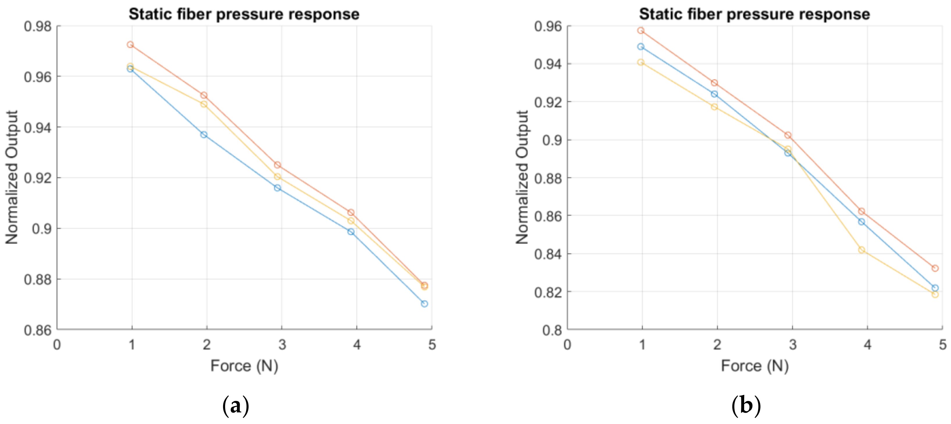 Sensors 17 02900 g007a