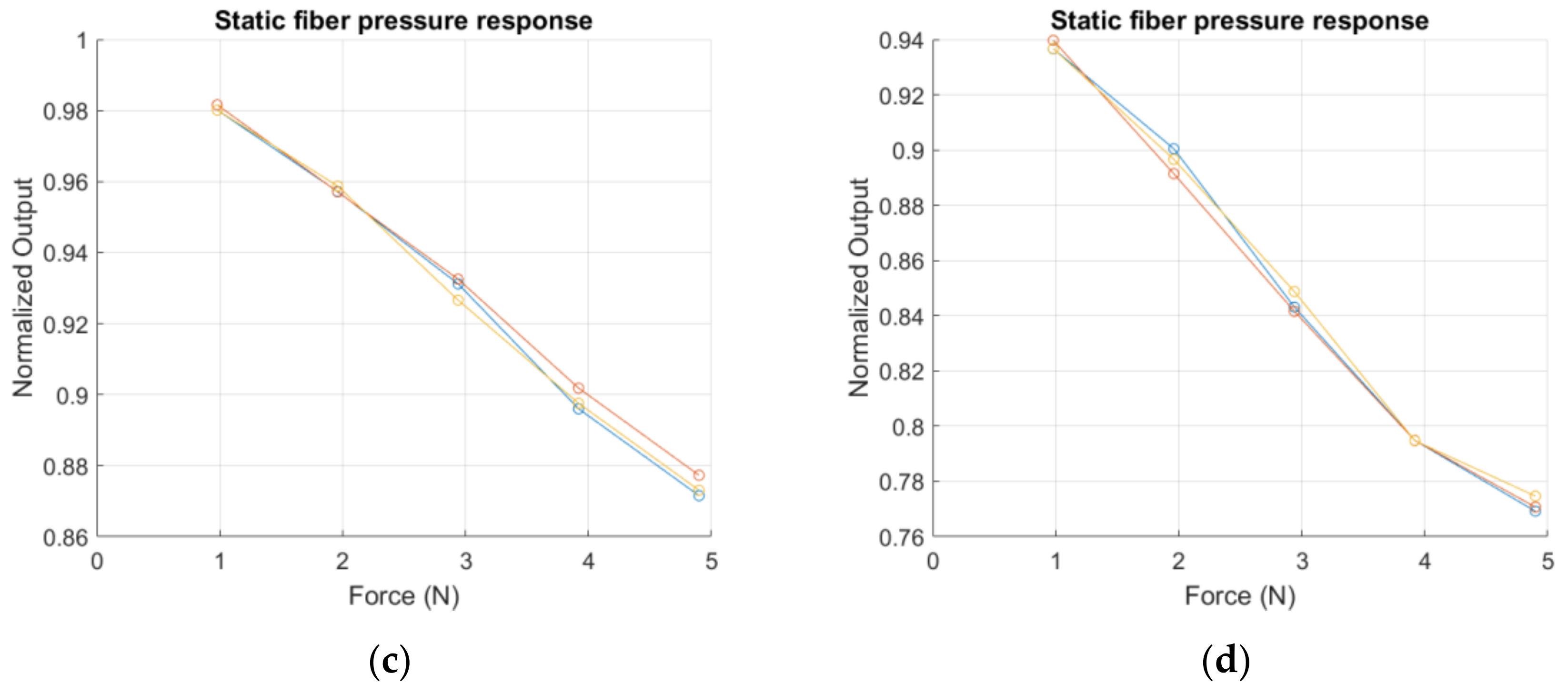 Sensors 17 02900 g007b