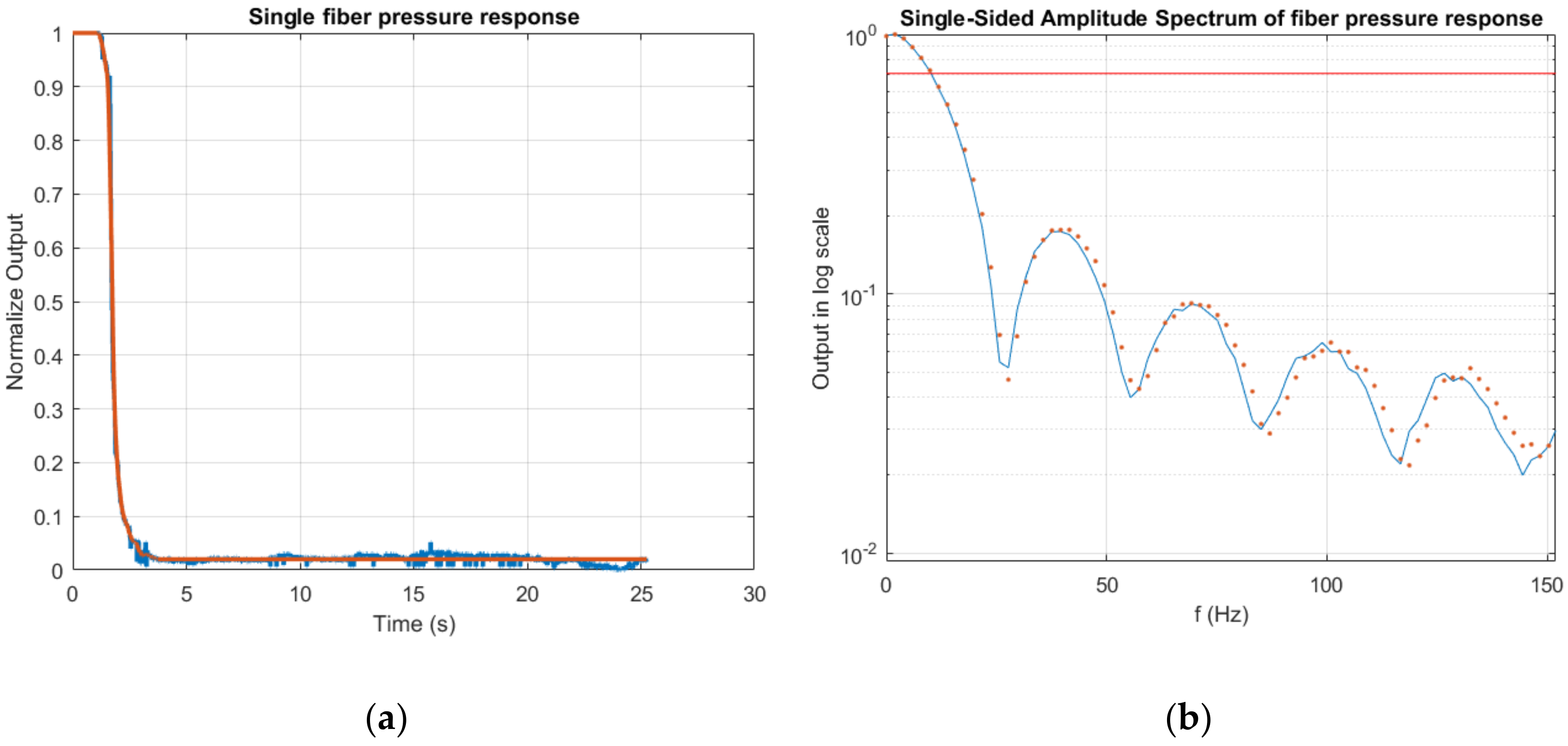 Sensors 17 02900 g009