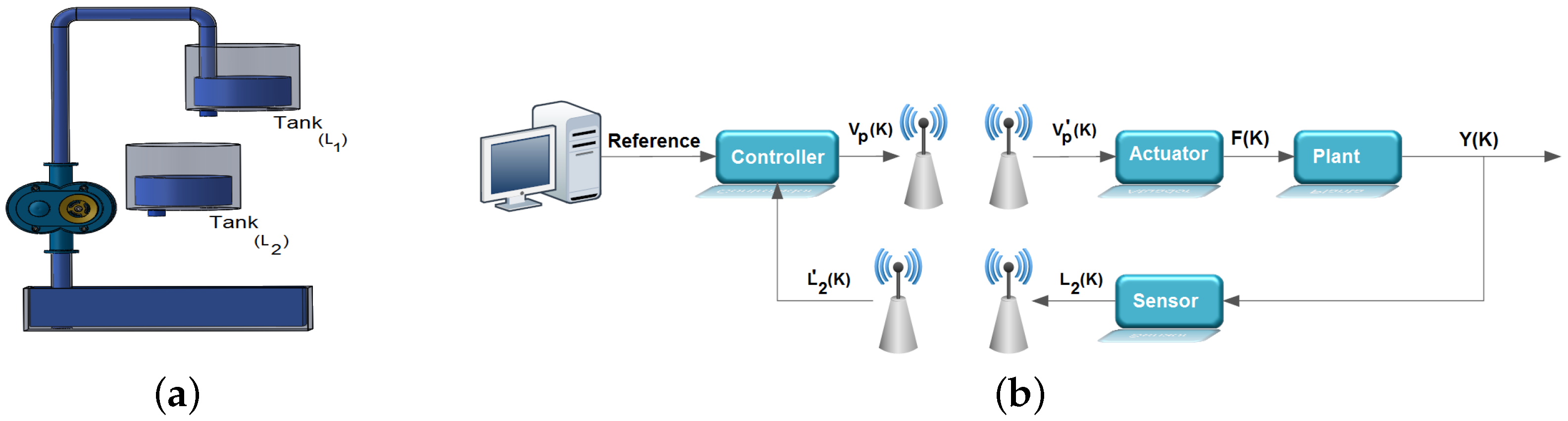 Sensors 17 02901 g003 550