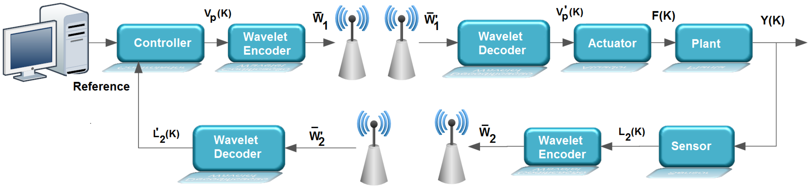 Sensors 17 02901 g006 550