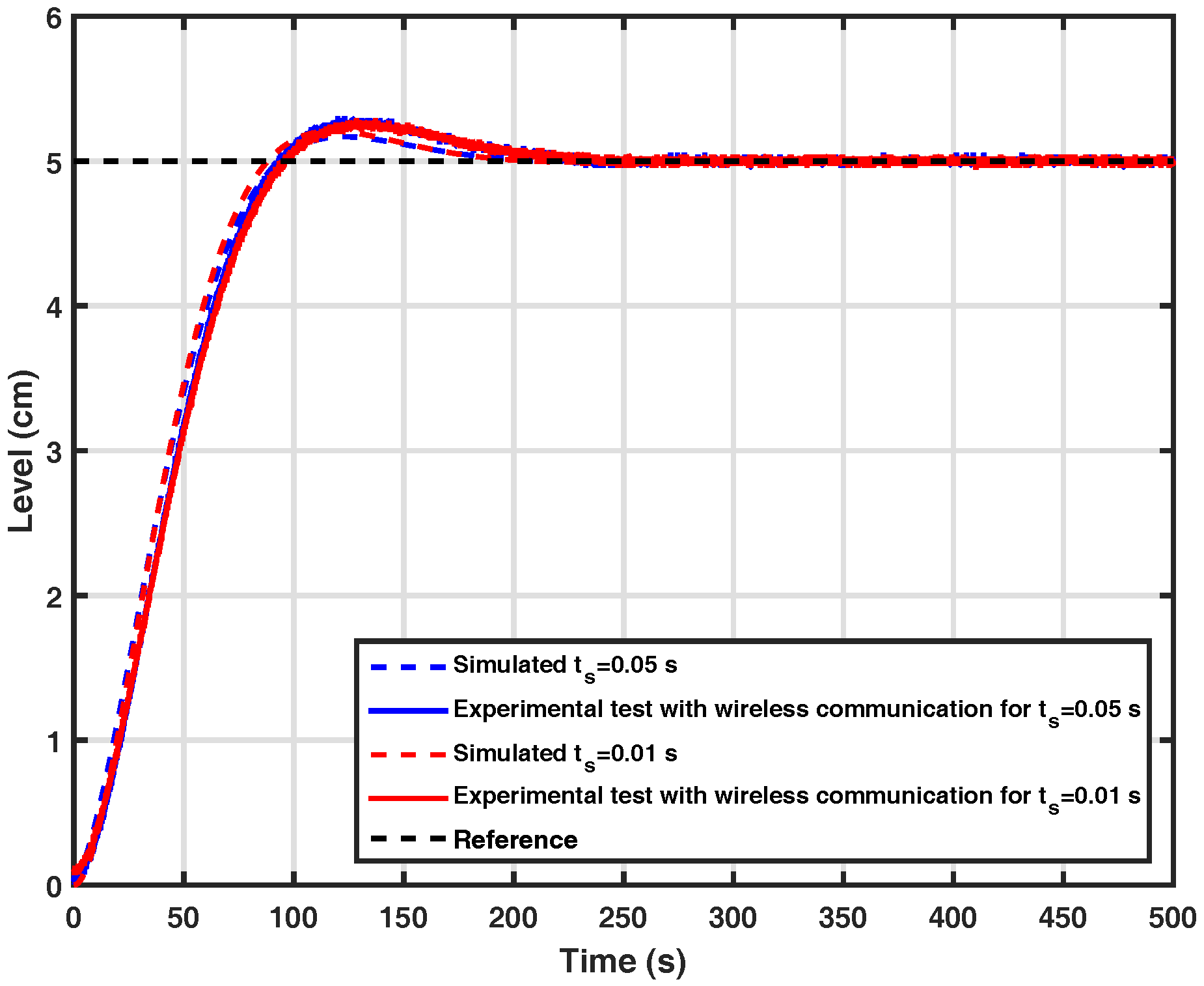 Sensors 17 02901 g008 550