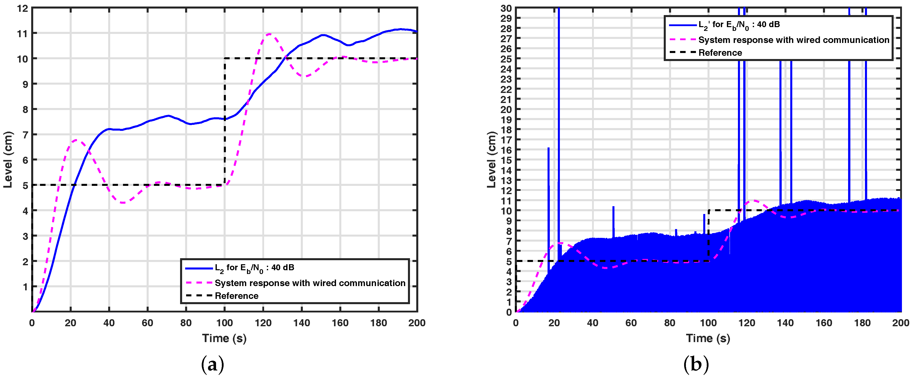 Sensors 17 02901 g009 550