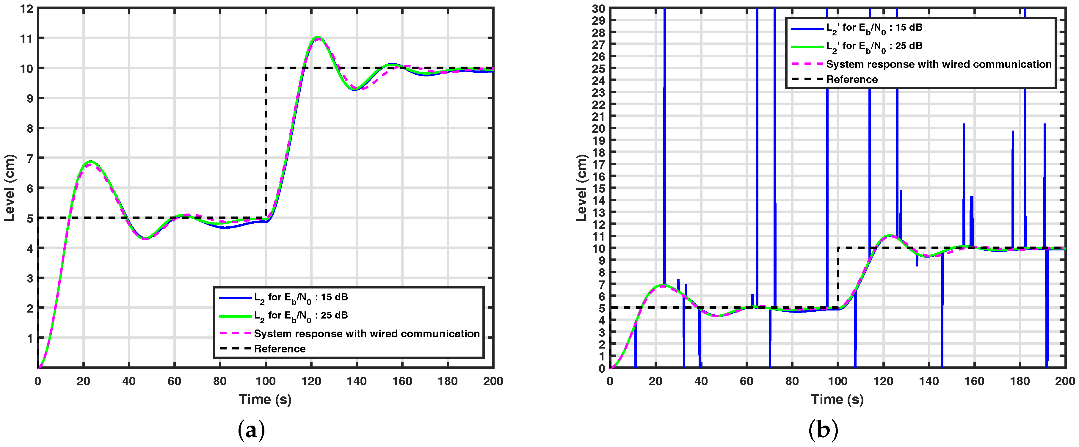Sensors 17 02901 g010 550