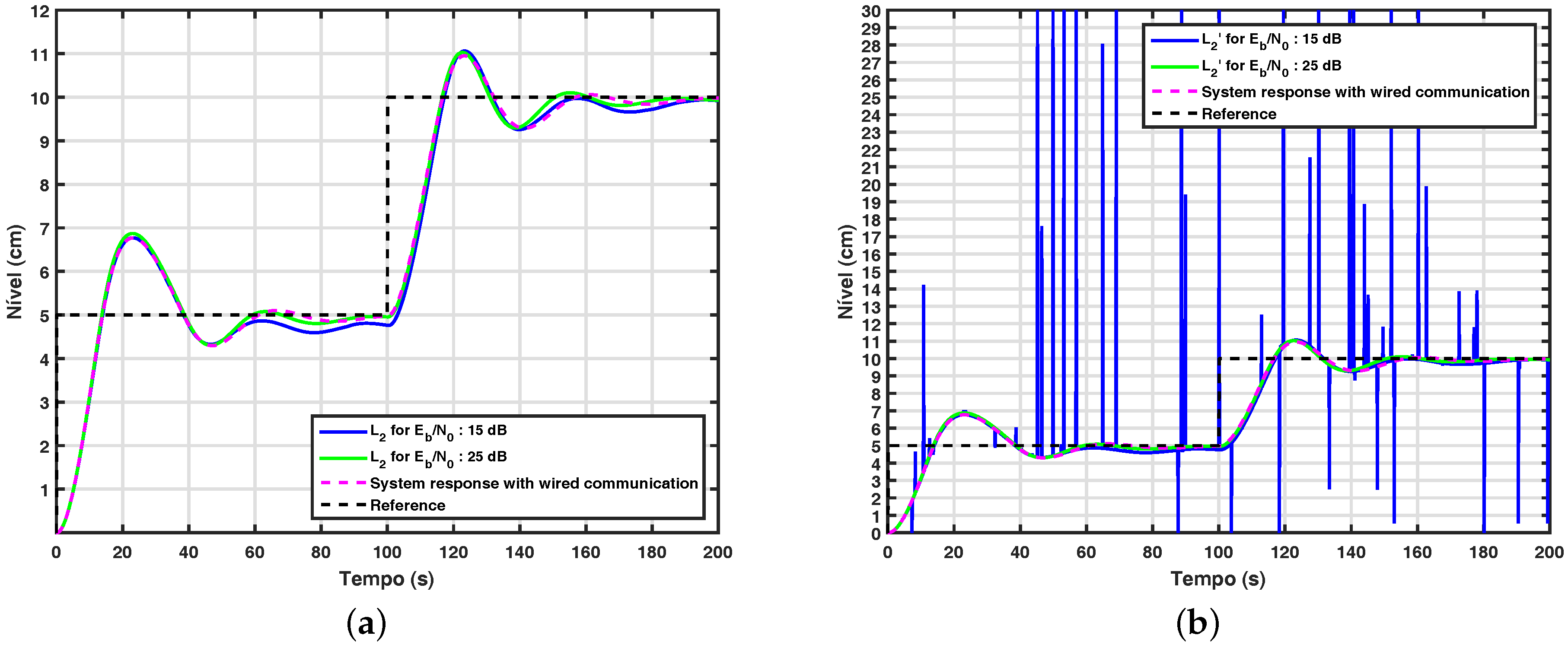 Sensors 17 02901 g012 550