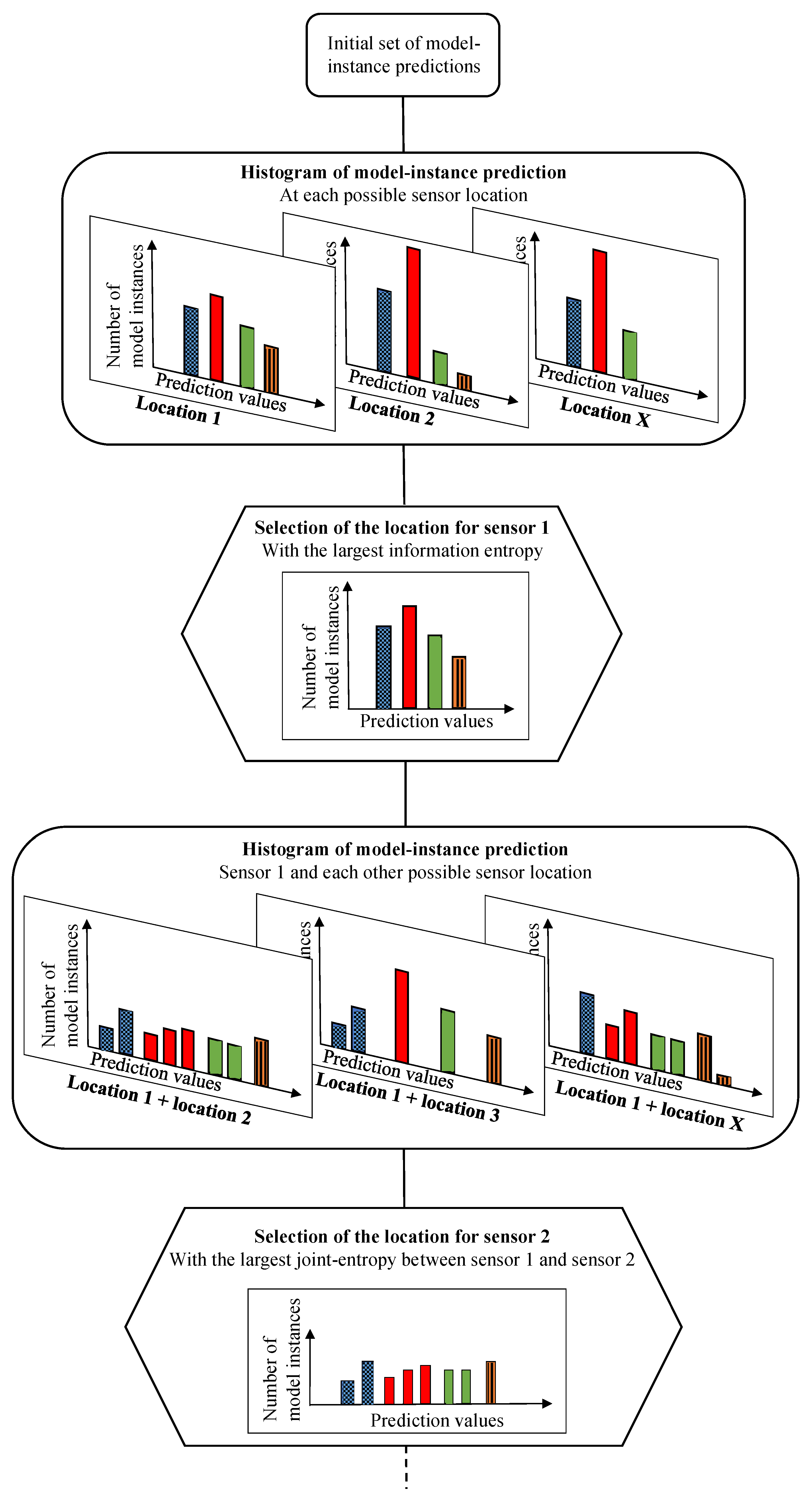 Sensors 17 02904 g003