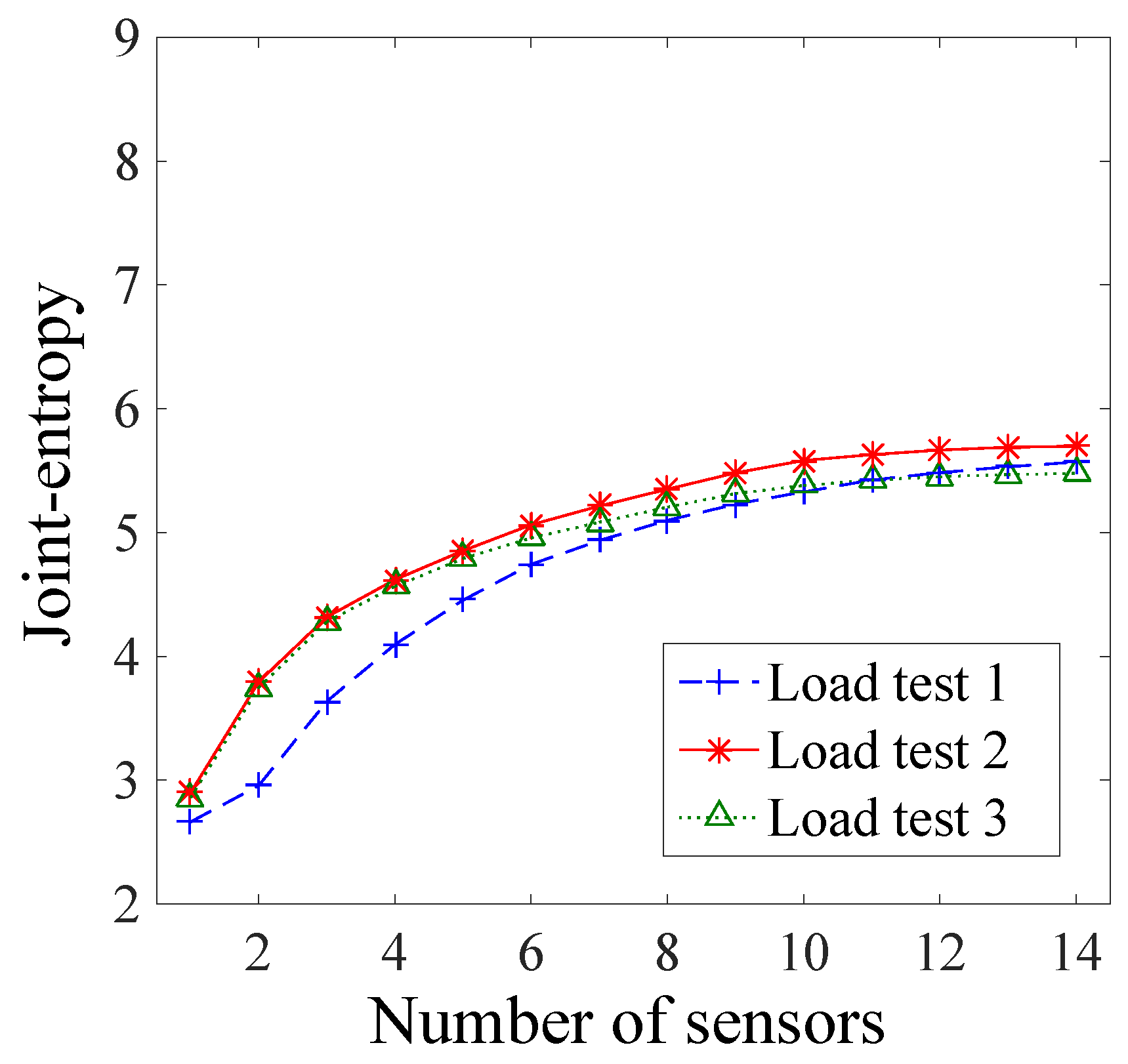 Sensors 17 02904 g010