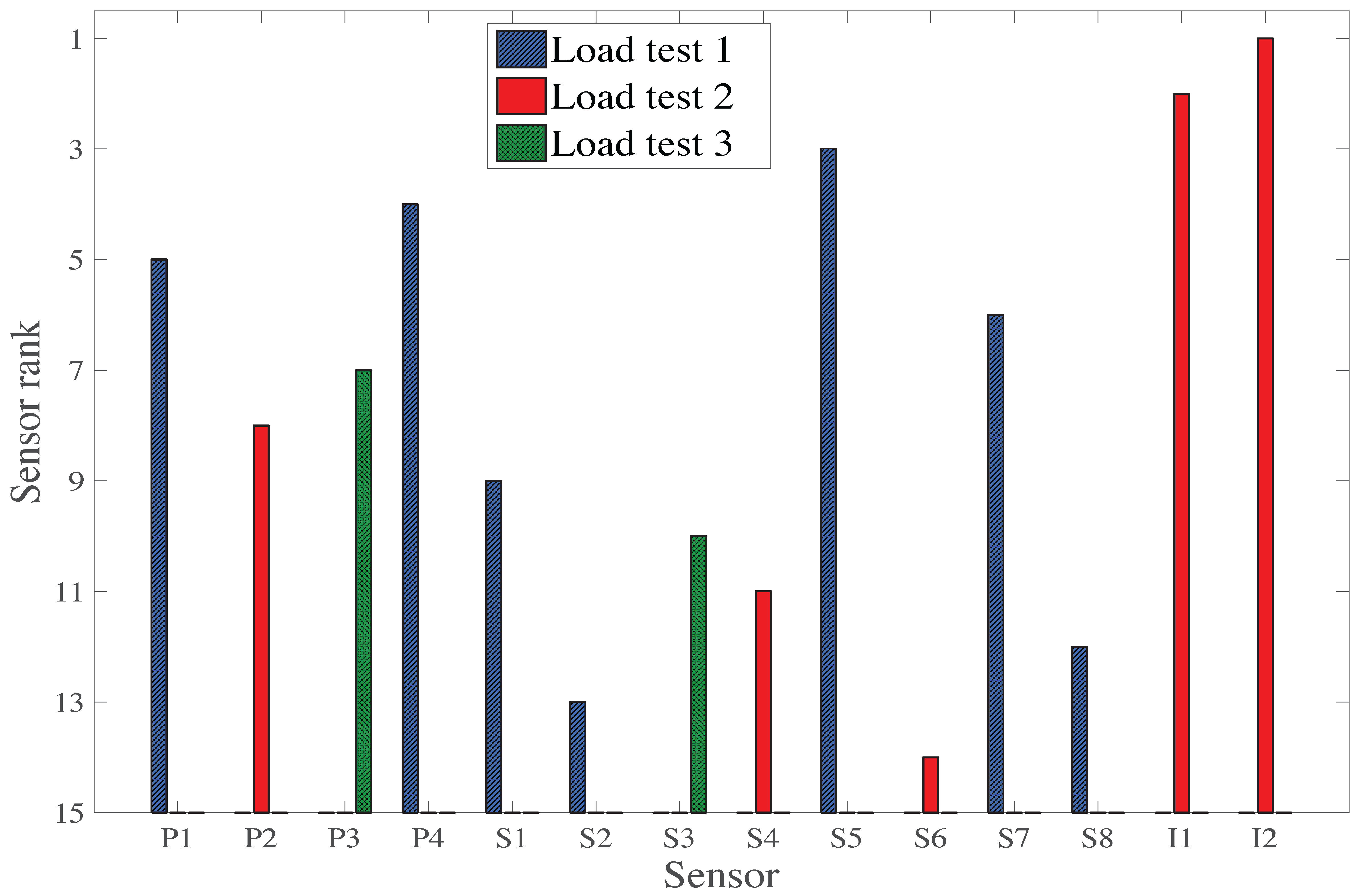 Sensors 17 02904 g011