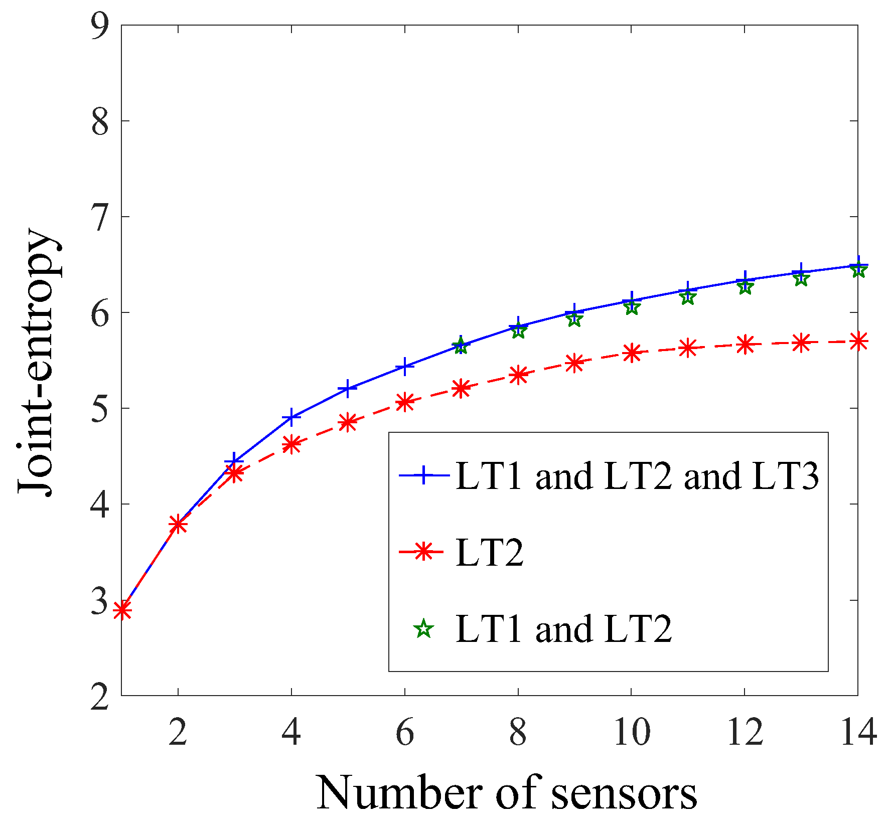 Sensors 17 02904 g012