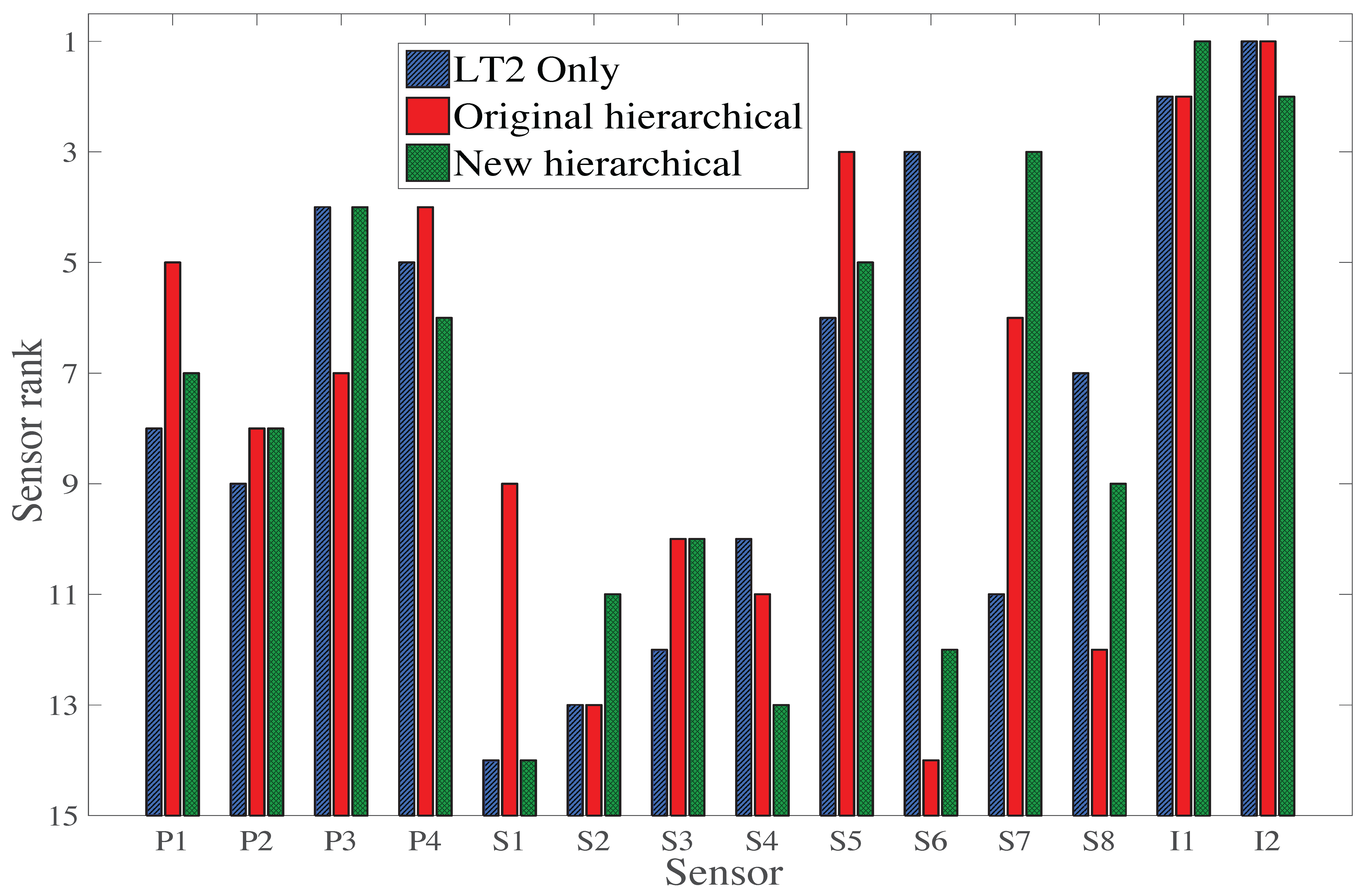 Sensors 17 02904 g013