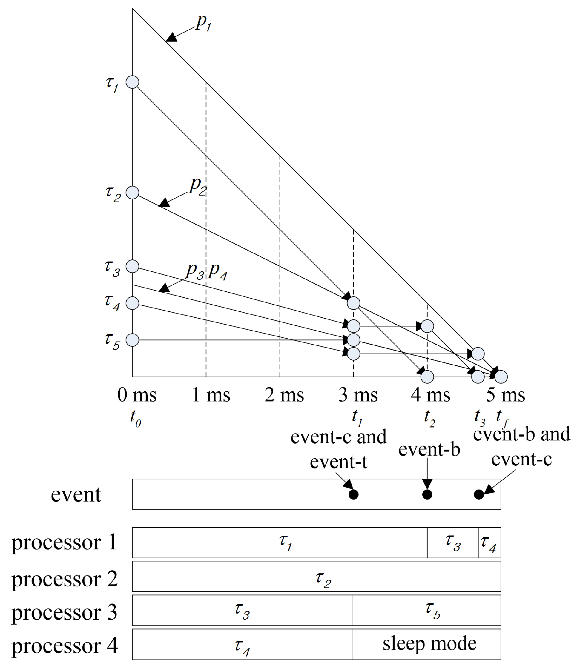 Sensors 17 02906 g004 550