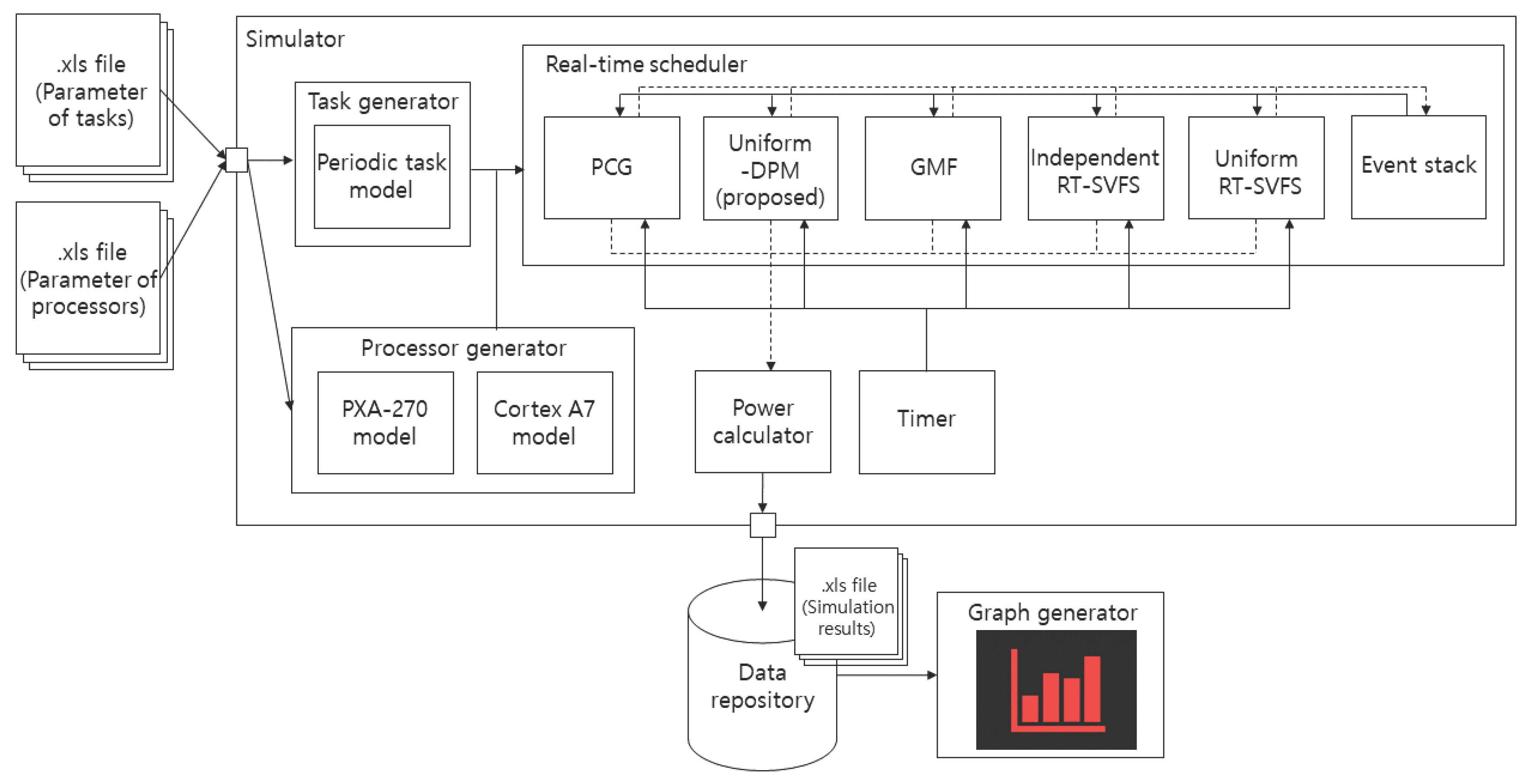 Sensors 17 02906 g005 550