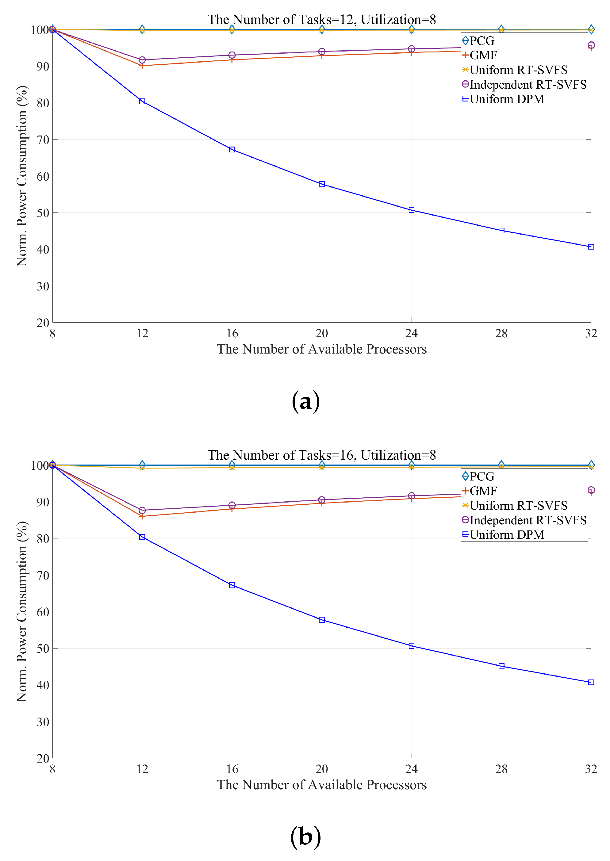 Sensors 17 02906 g006a 550