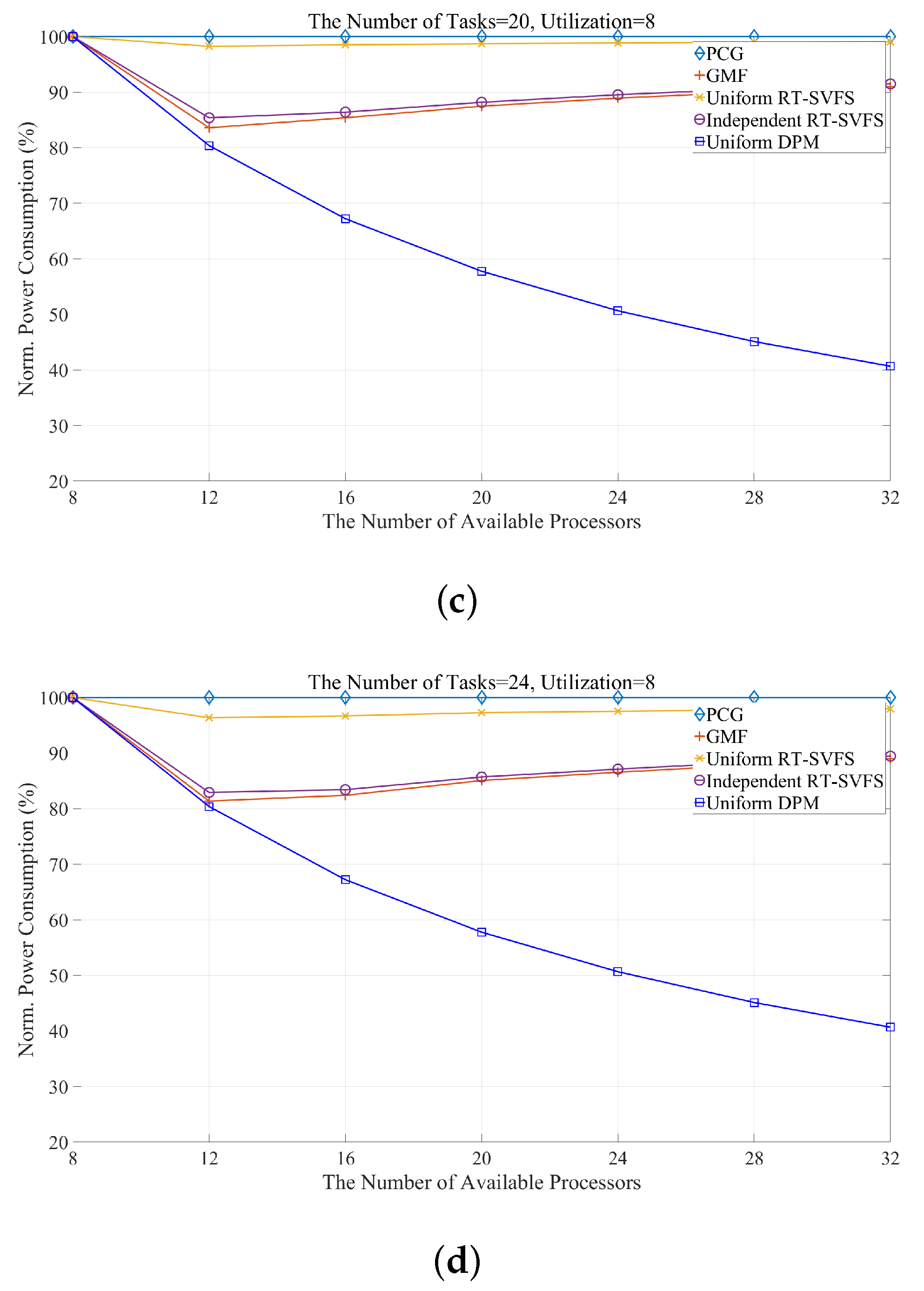 Sensors 17 02906 g006b 550