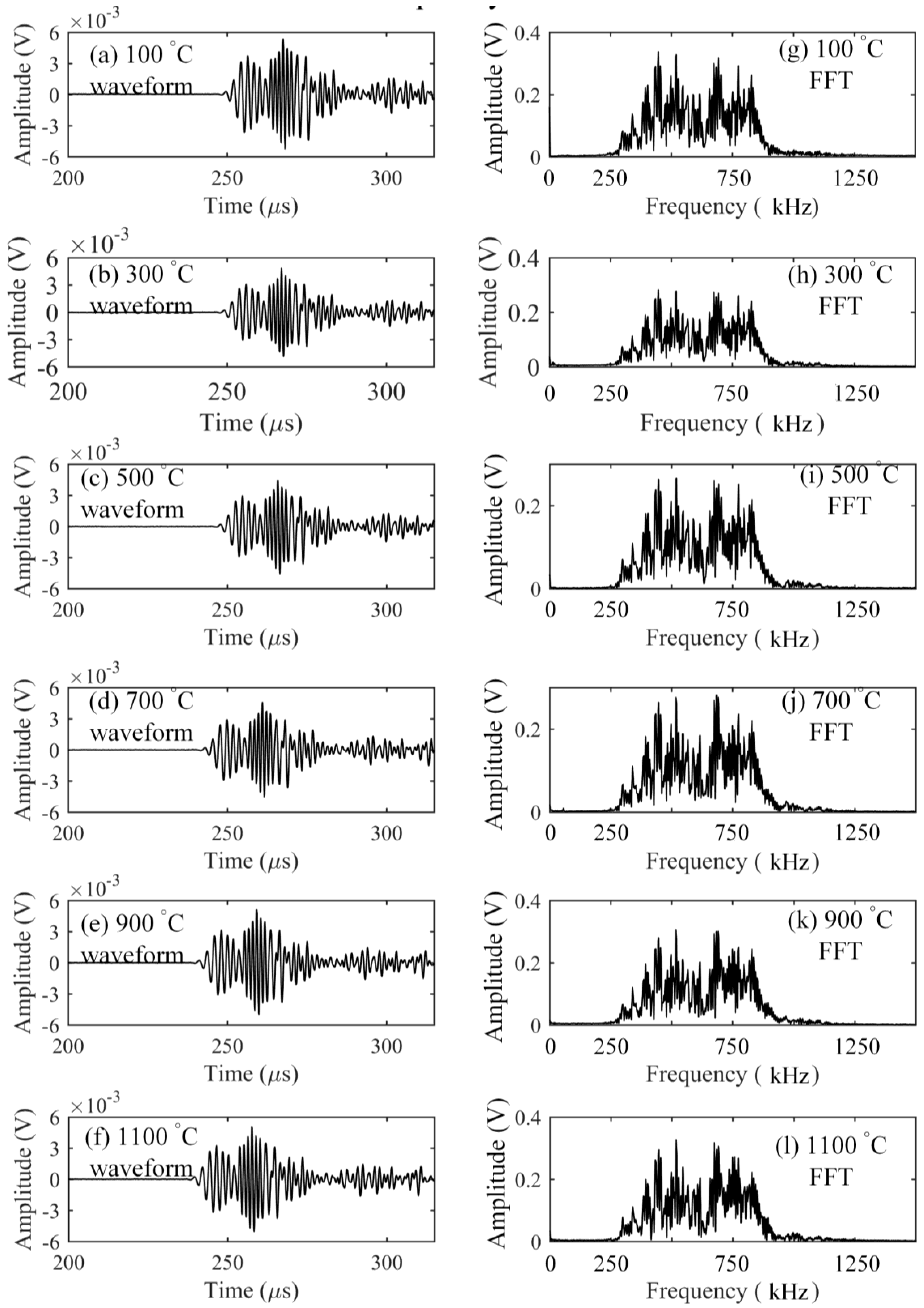 Sensors 17 02908 g005 550