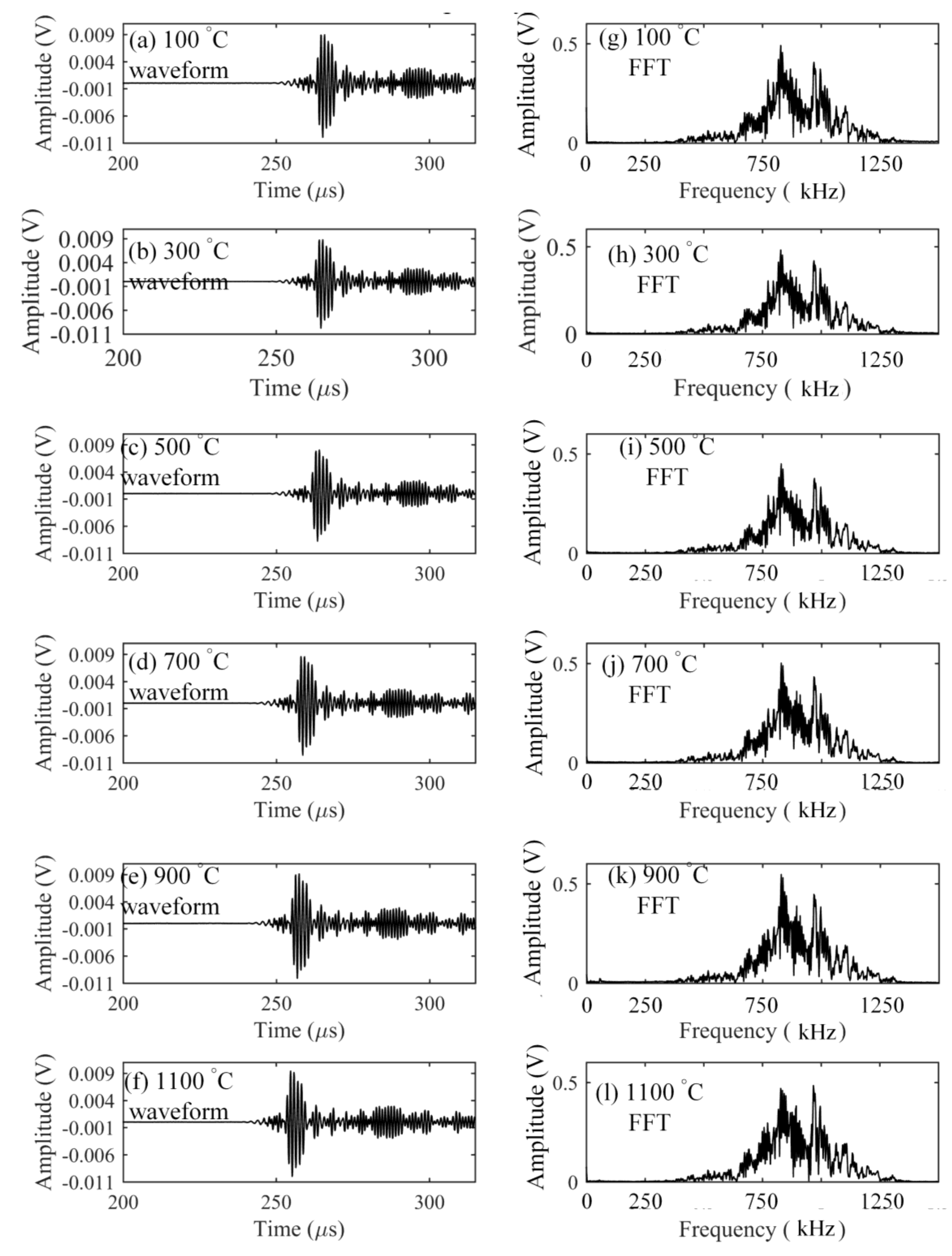 Sensors 17 02908 g006 550