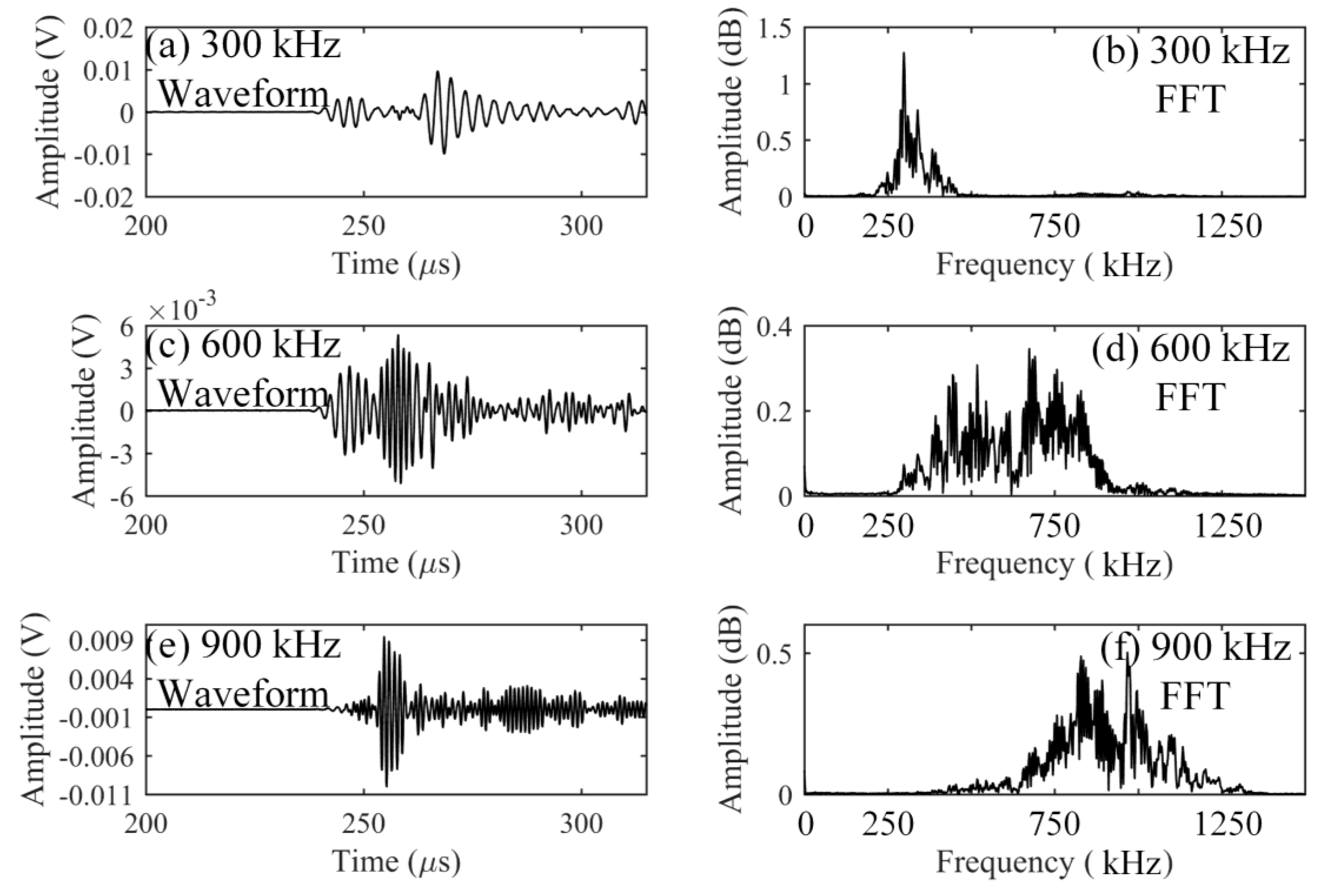 Sensors 17 02908 g007 550