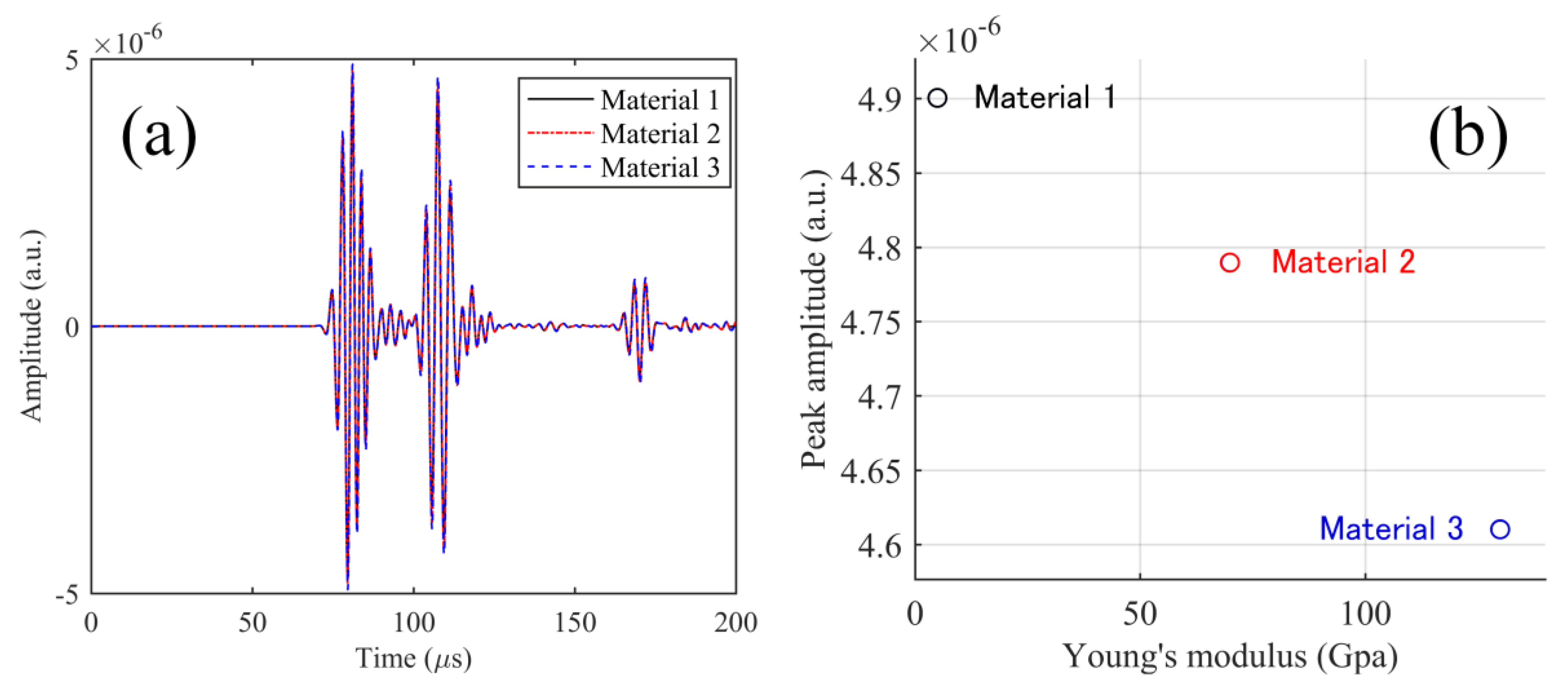 Sensors 17 02908 g010 550