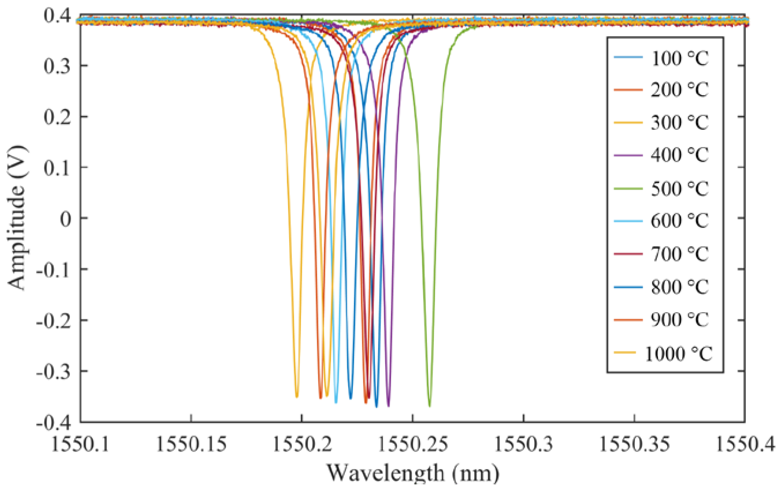 Sensors 17 02908 g013 550