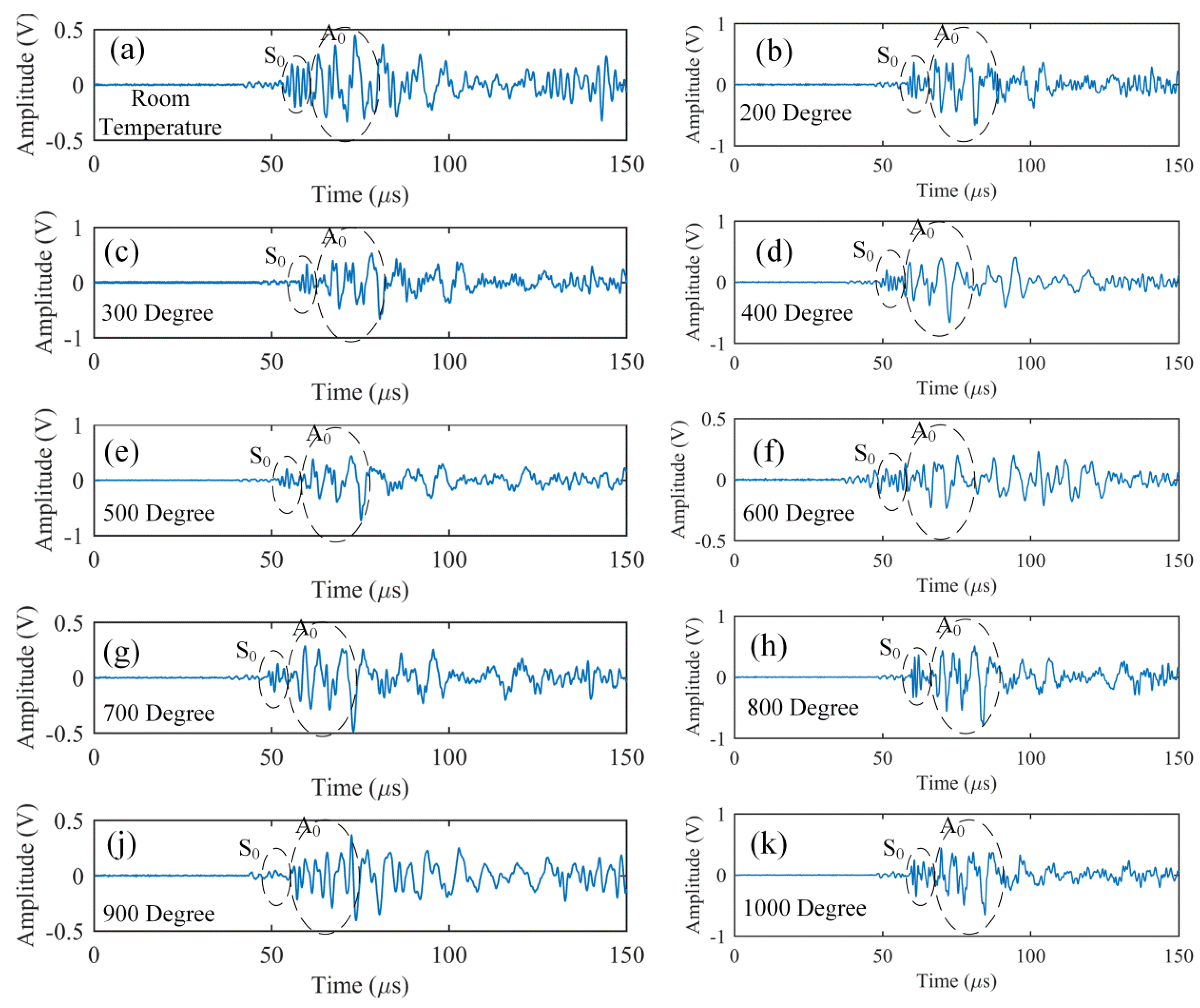 Sensors 17 02908 g014 550