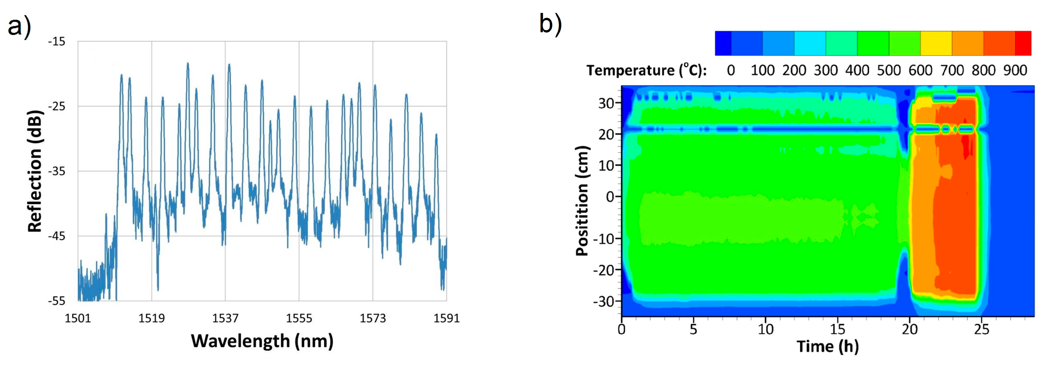 Sensors 17 02909 g008 550
