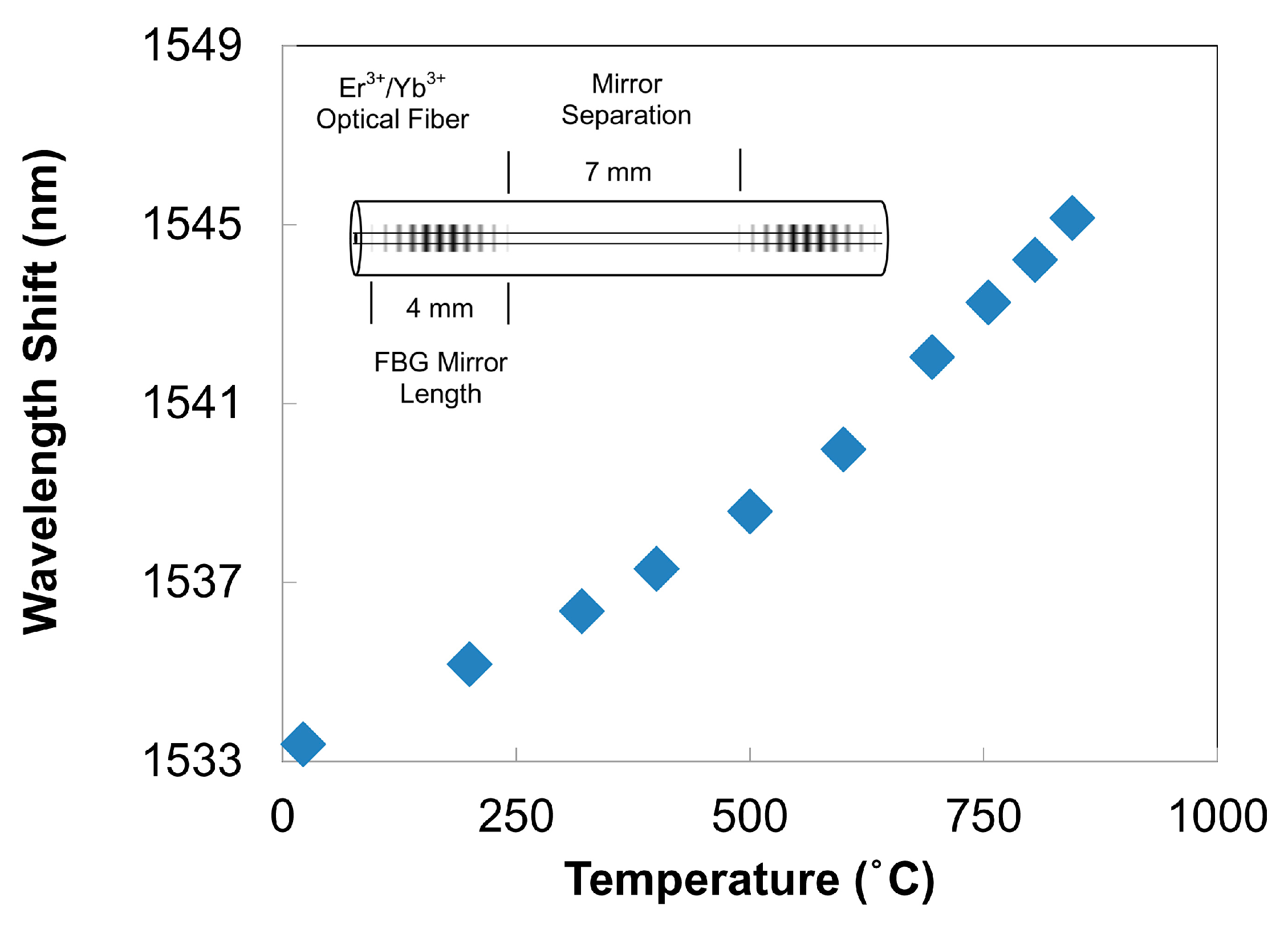 Sensors 17 02909 g018 550