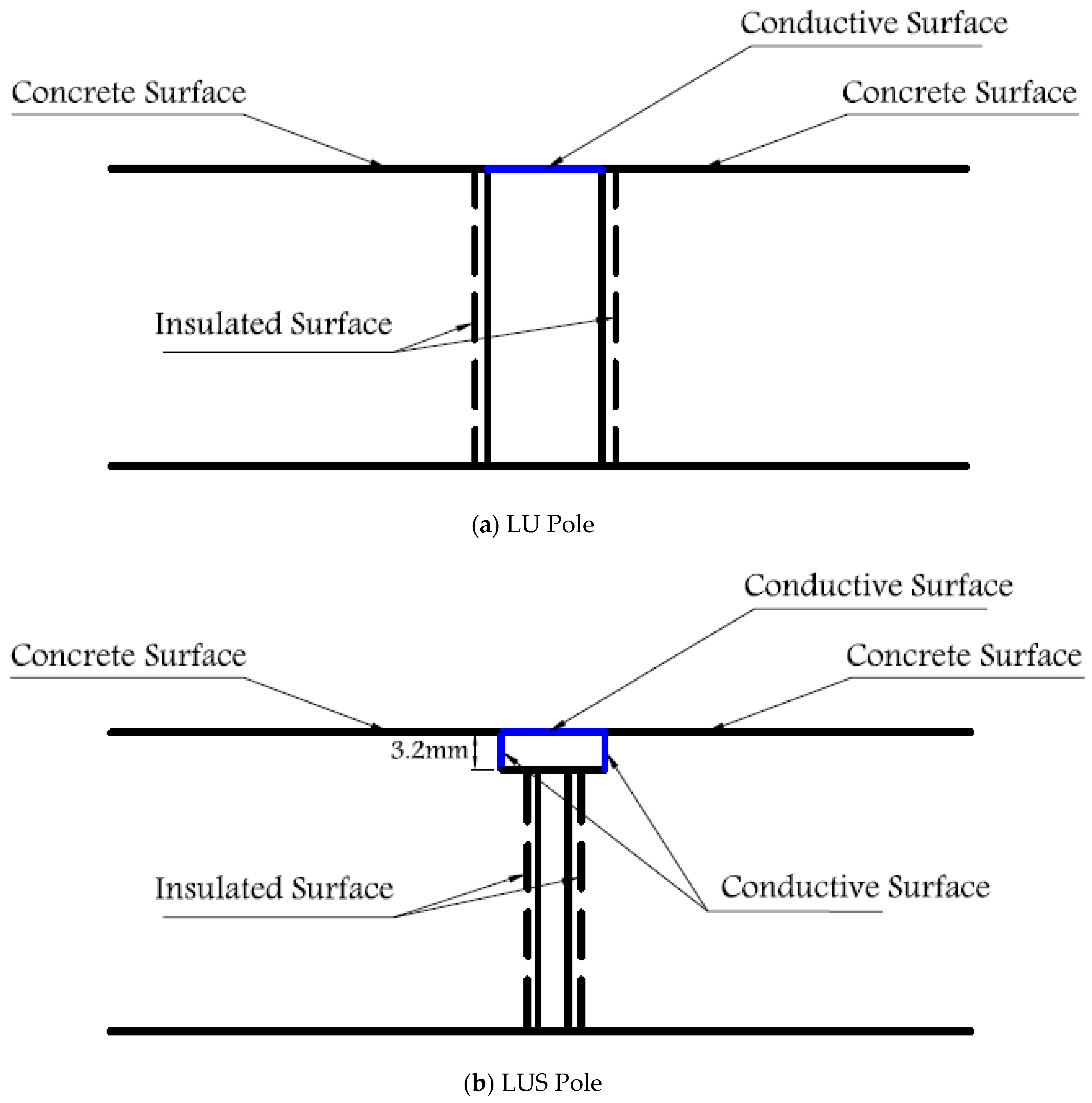Sensors 17 02912 g003 550