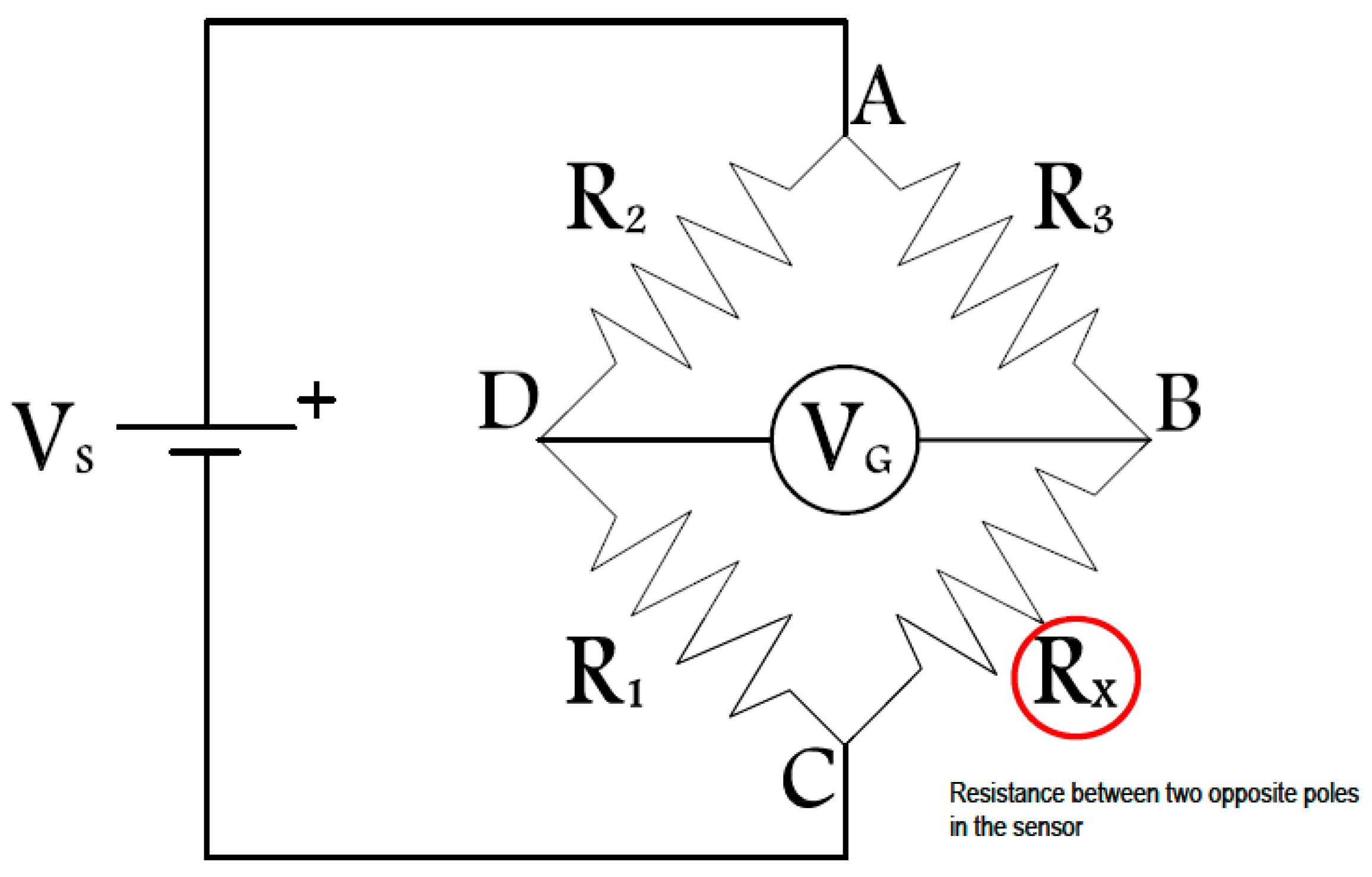 Sensors 17 02912 g004 550