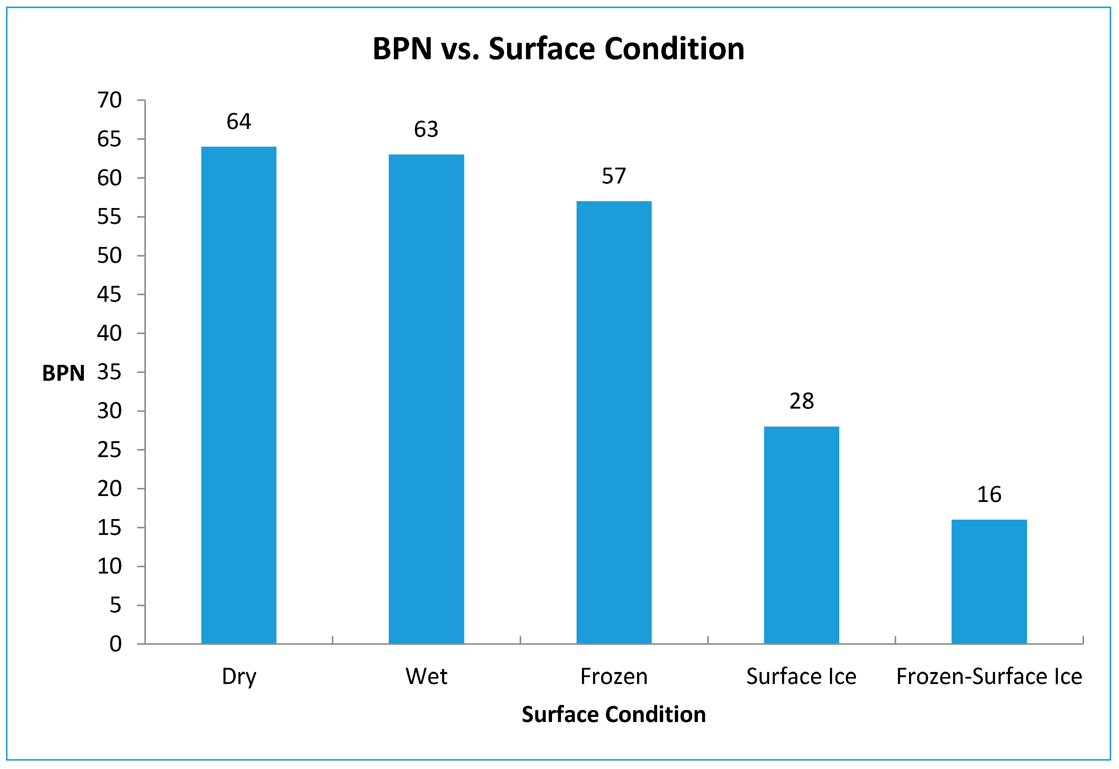 Sensors 17 02912 g007 550