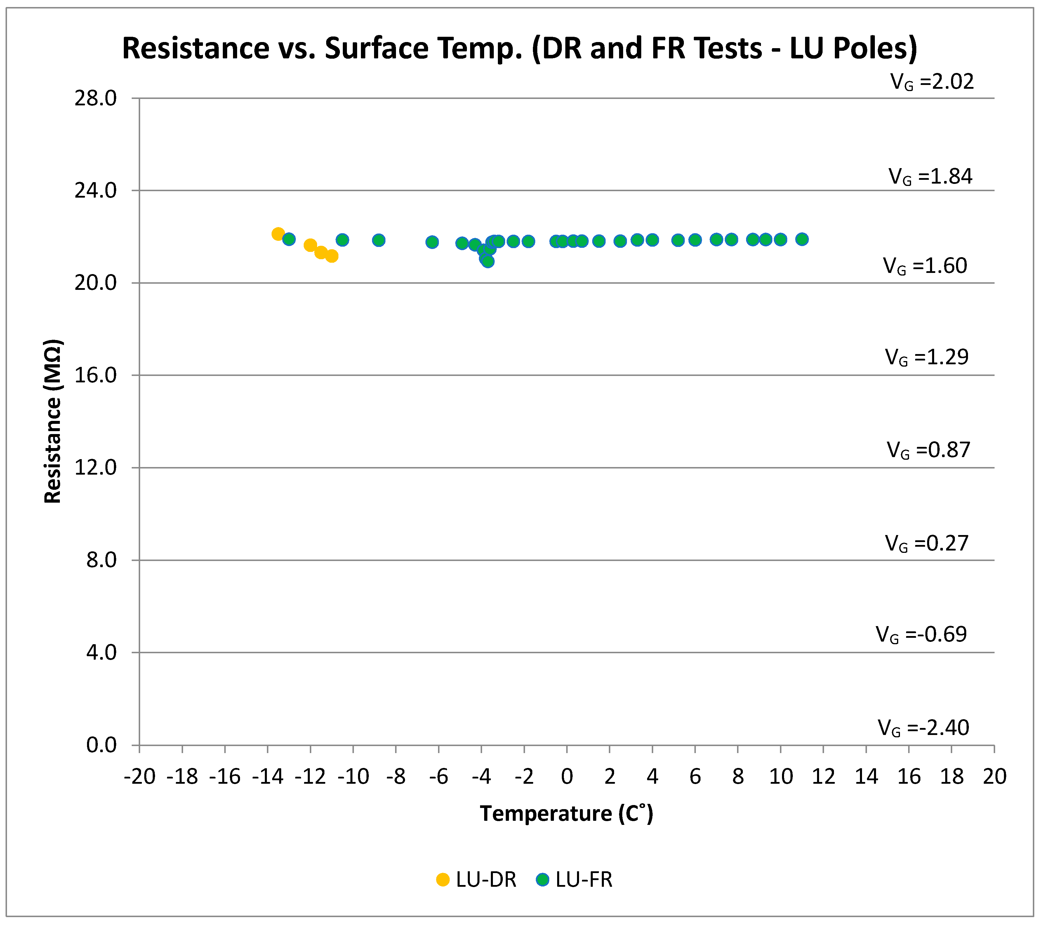 Sensors 17 02912 g011 550