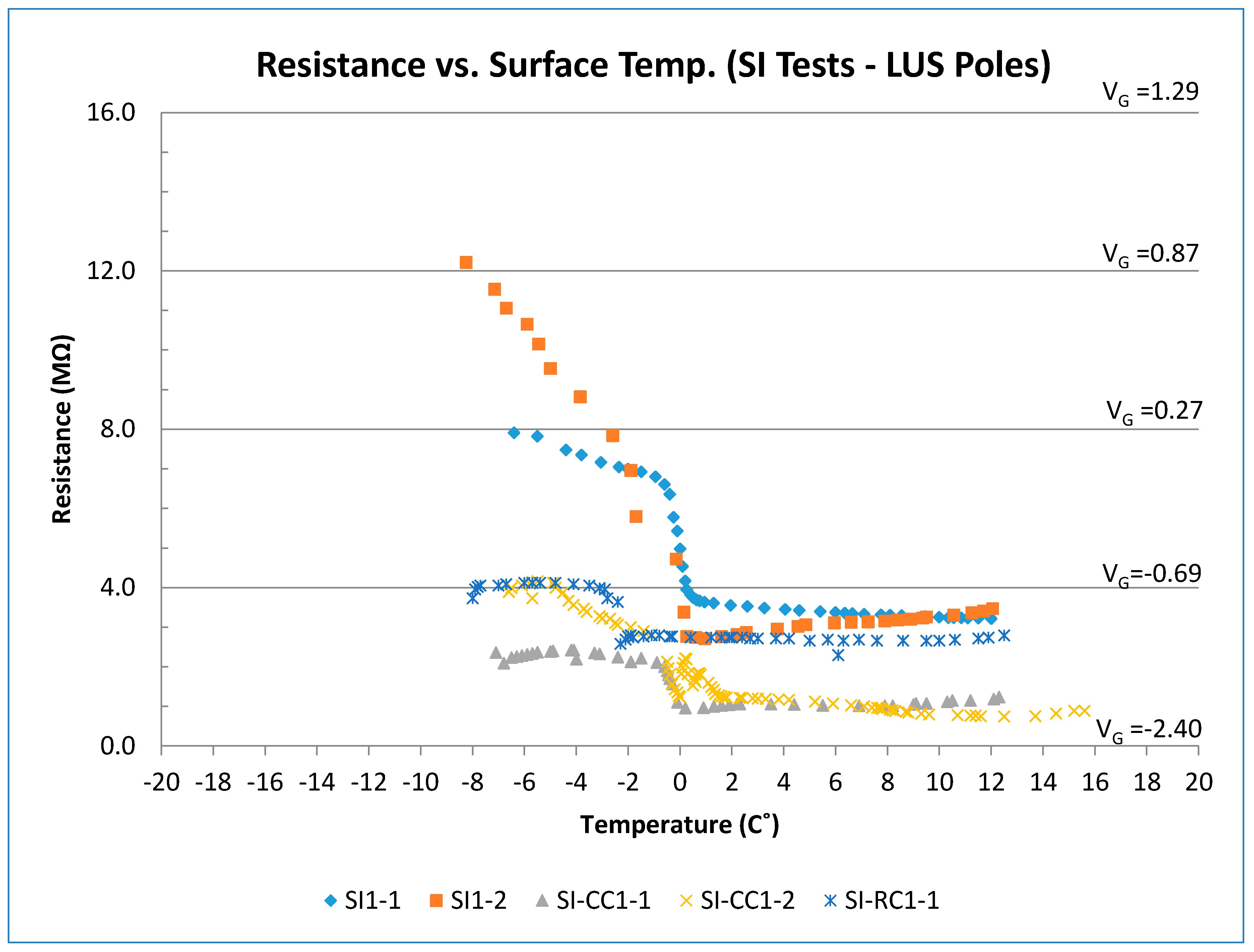 Sensors 17 02912 g012 550