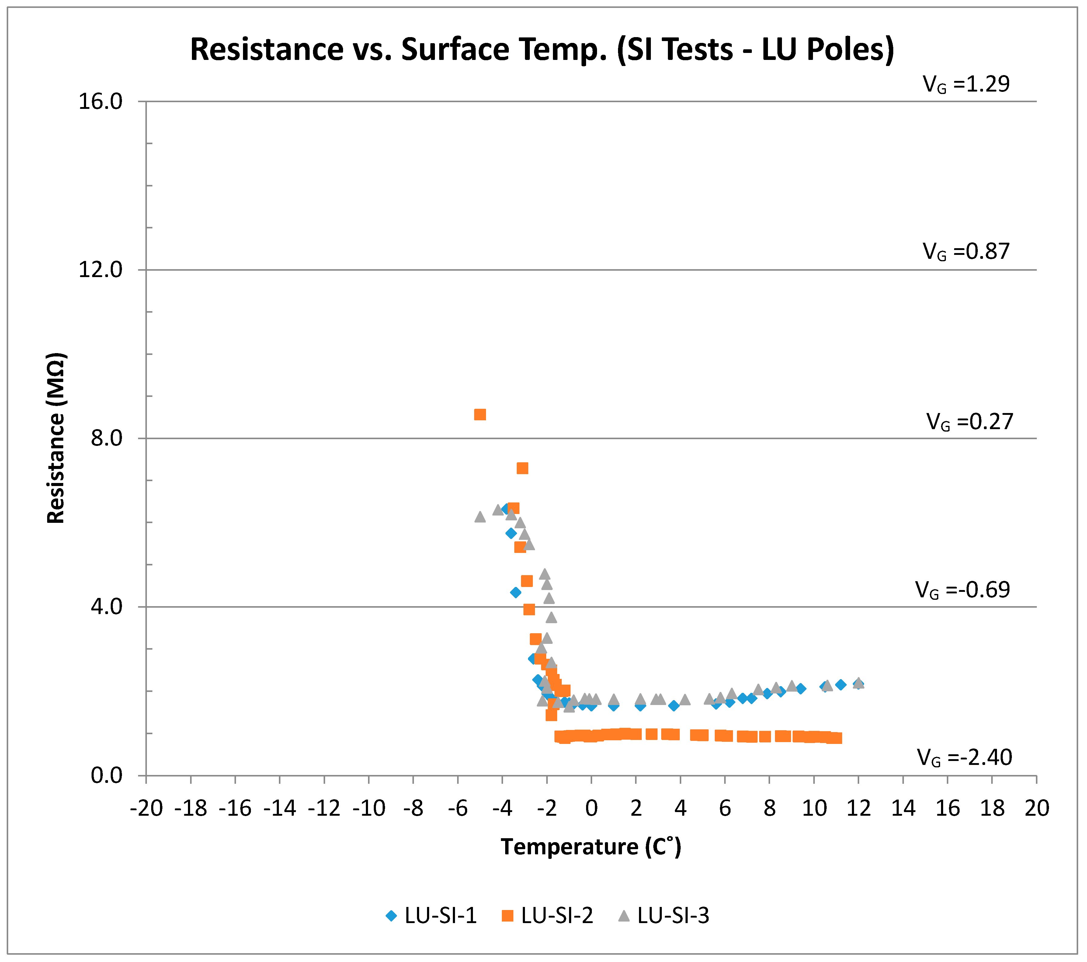 Sensors 17 02912 g013 550