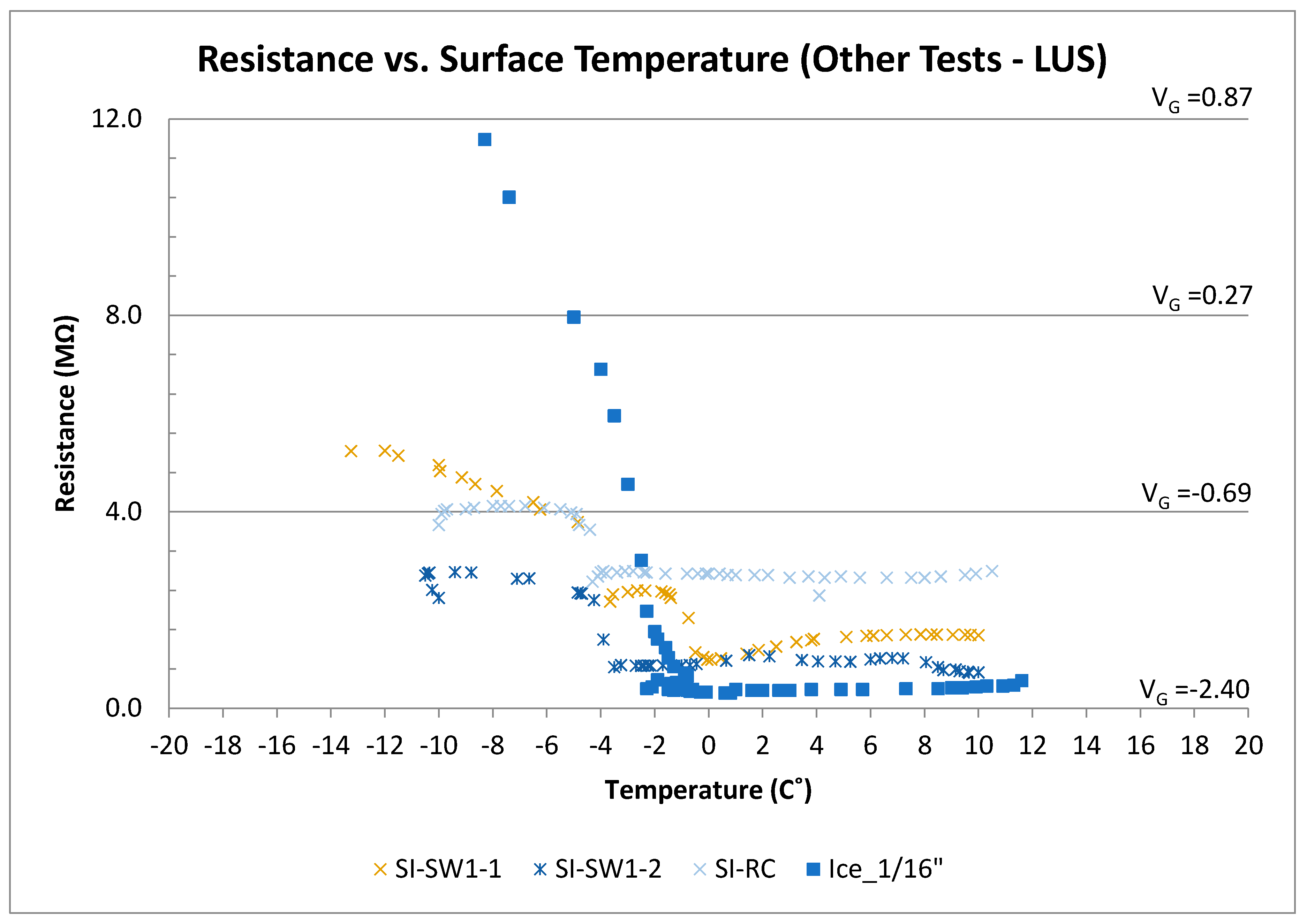 Sensors 17 02912 g014 550