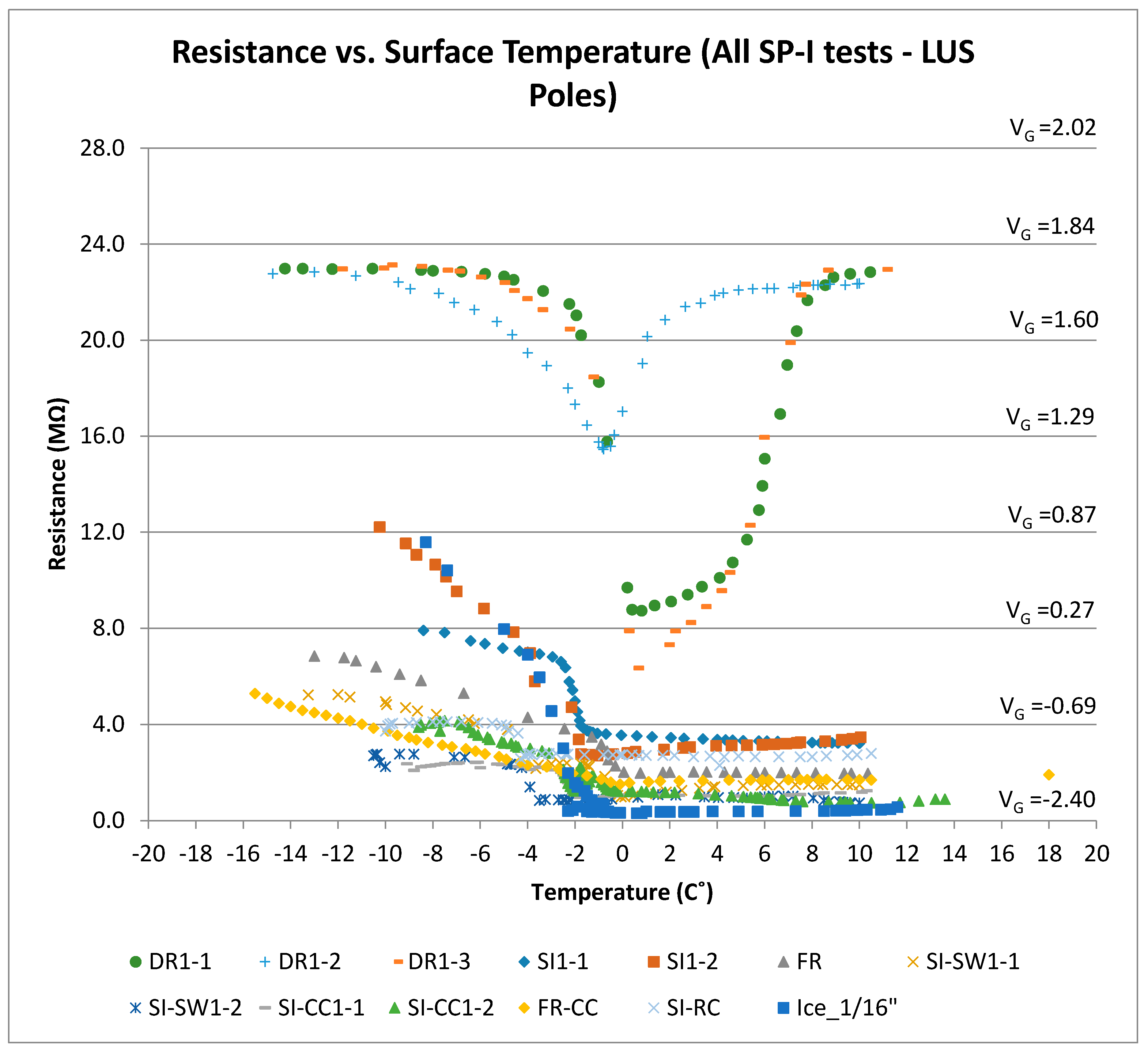 Sensors 17 02912 g015 550