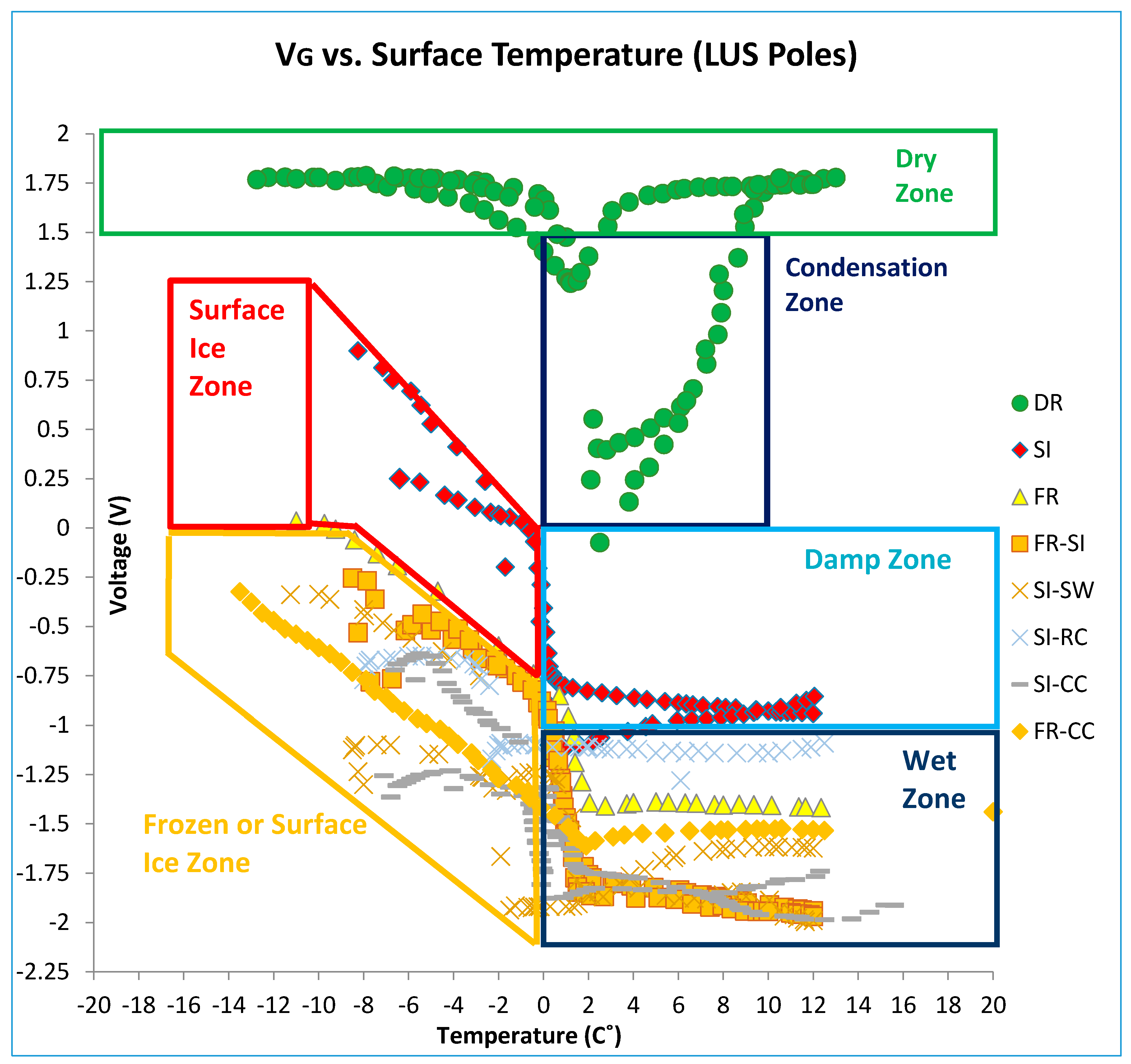 Sensors 17 02912 g017 550