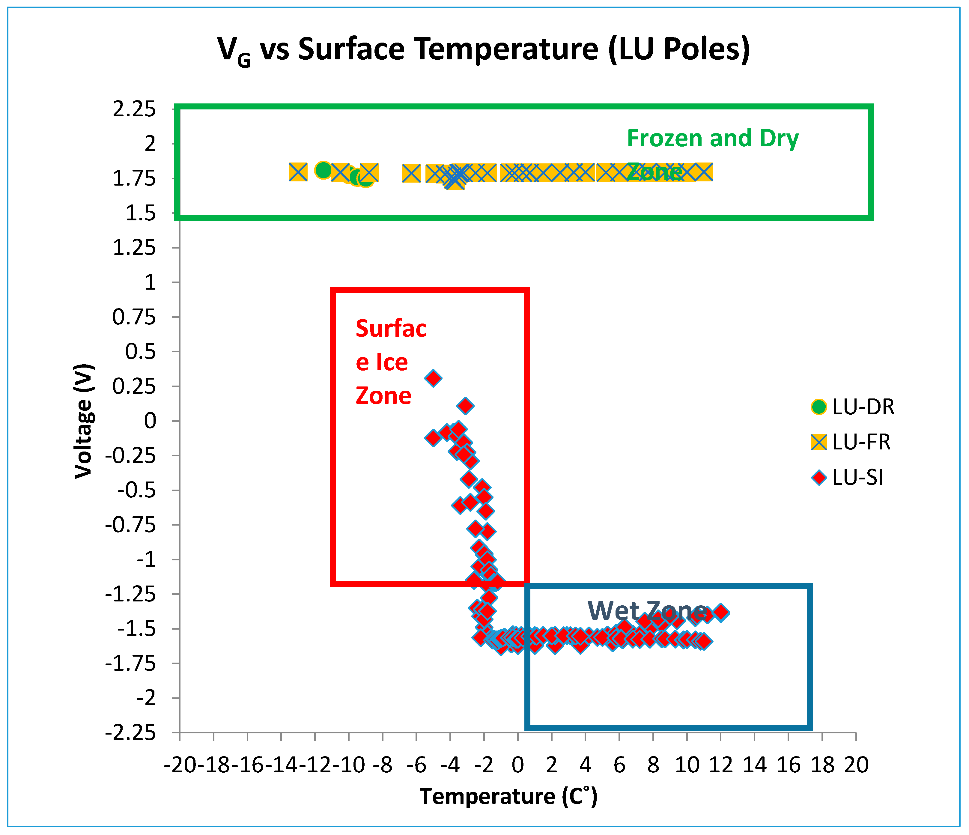 Sensors 17 02912 g018 550
