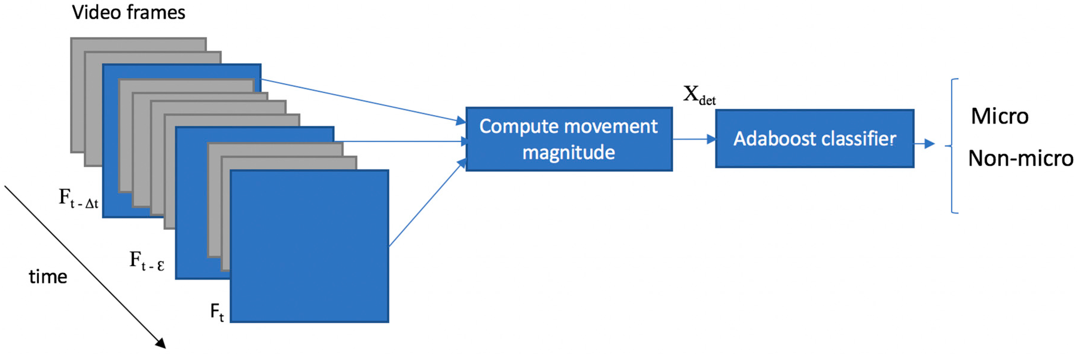 Sensors 17 02913 g006 550