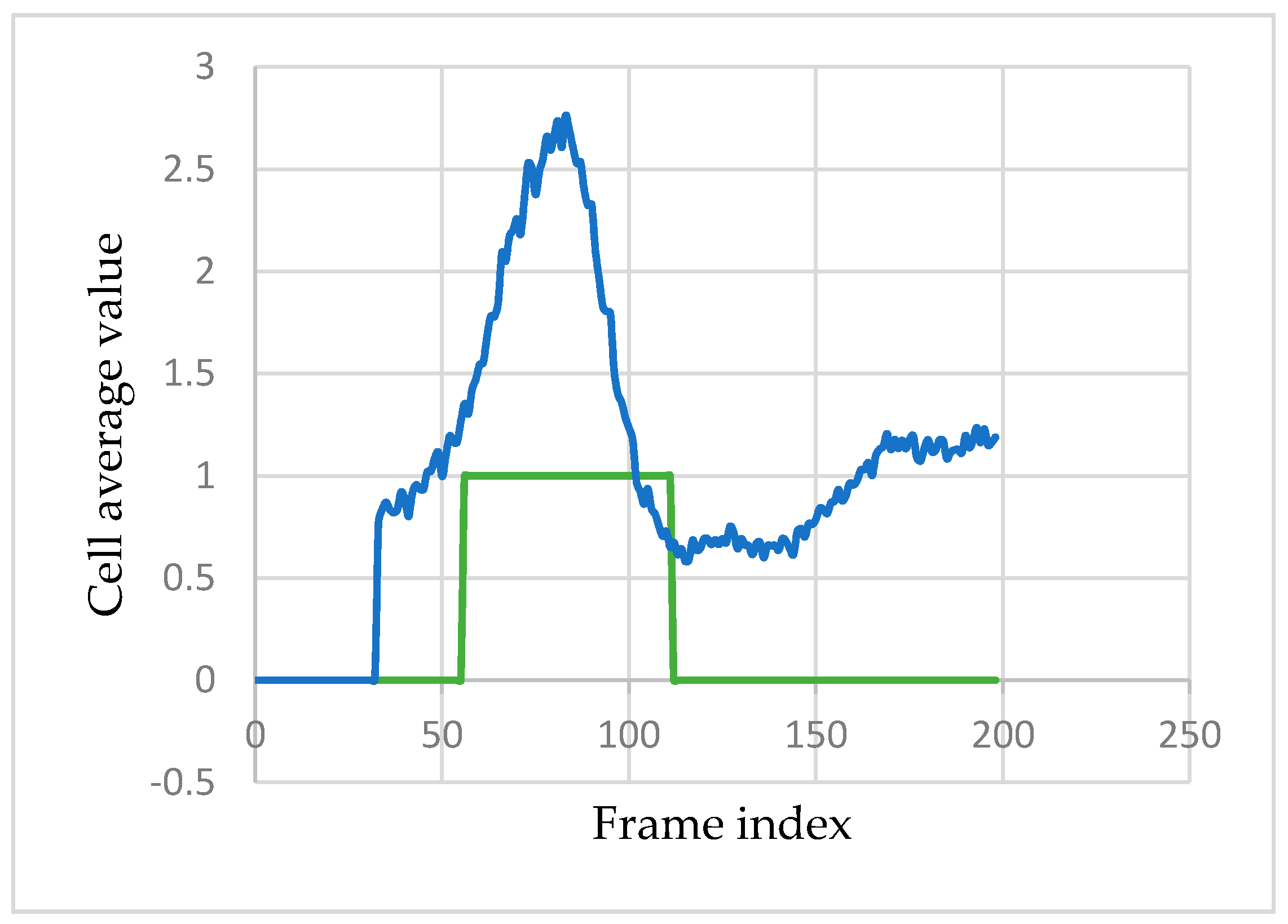 Sensors 17 02913 g008 550