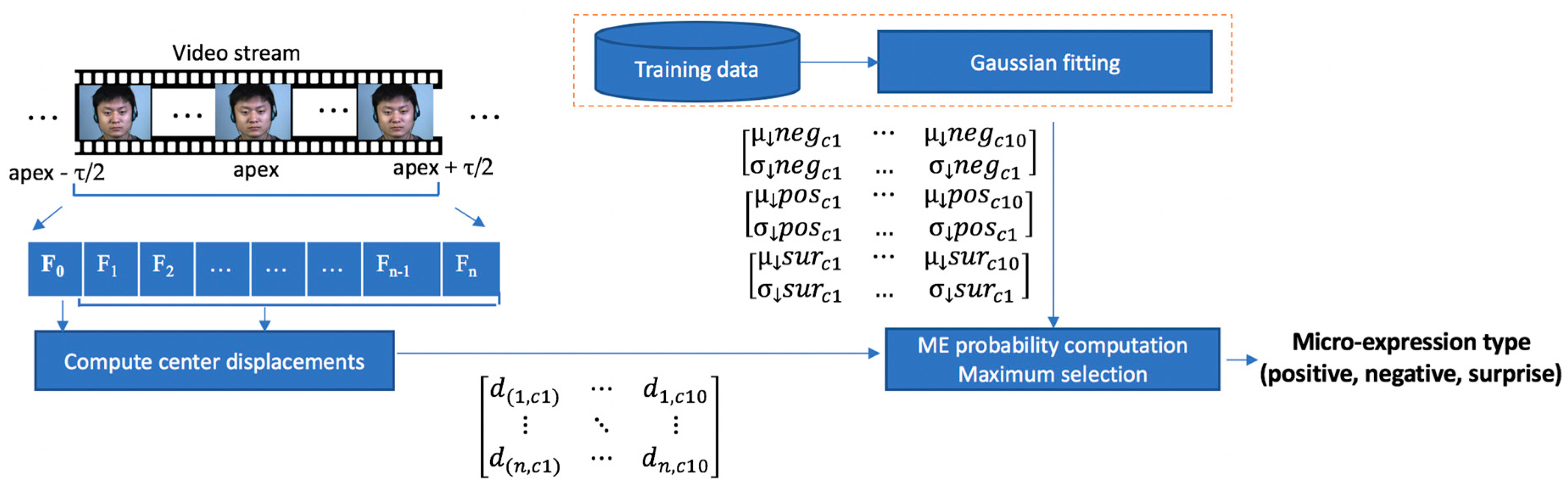 Sensors 17 02913 g009 550