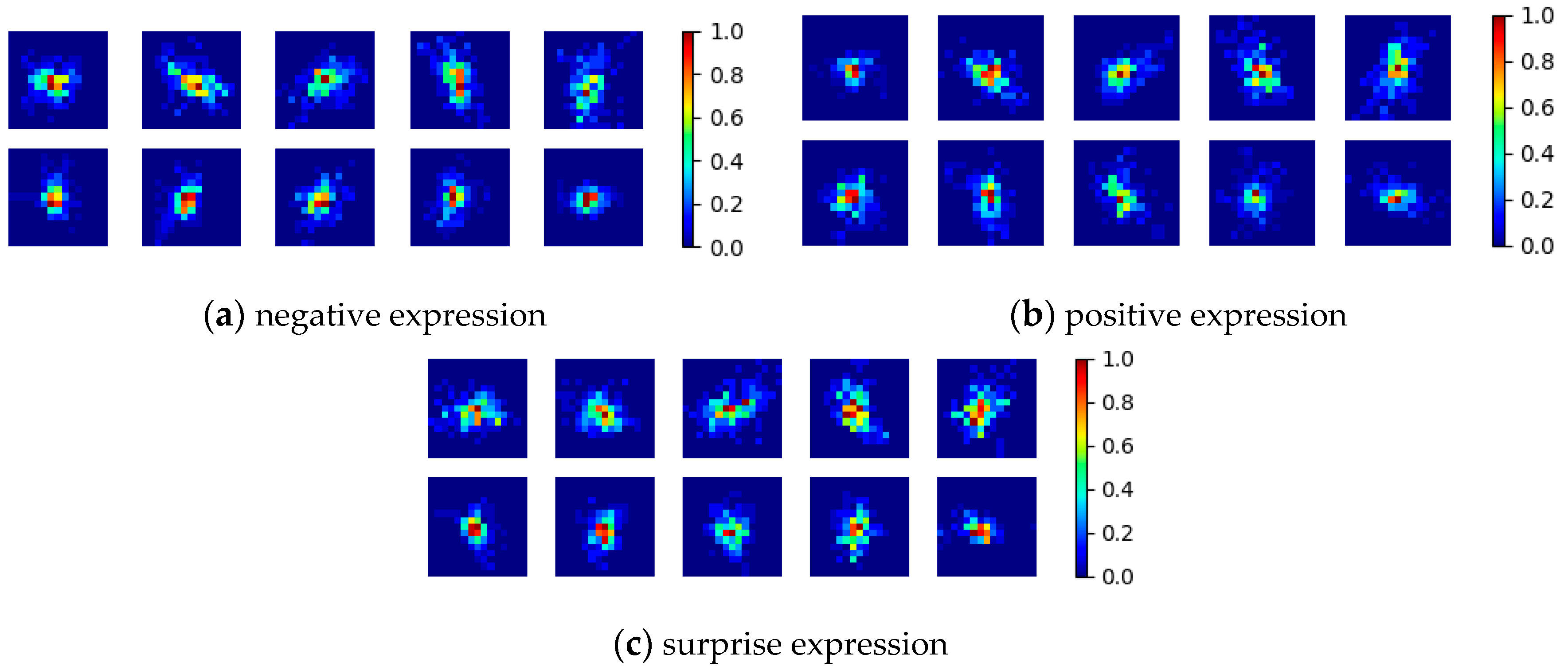 Sensors 17 02913 g011 550
