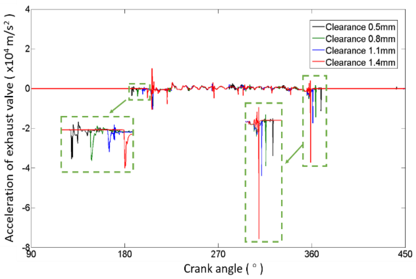 Sensors 17 02916 g007