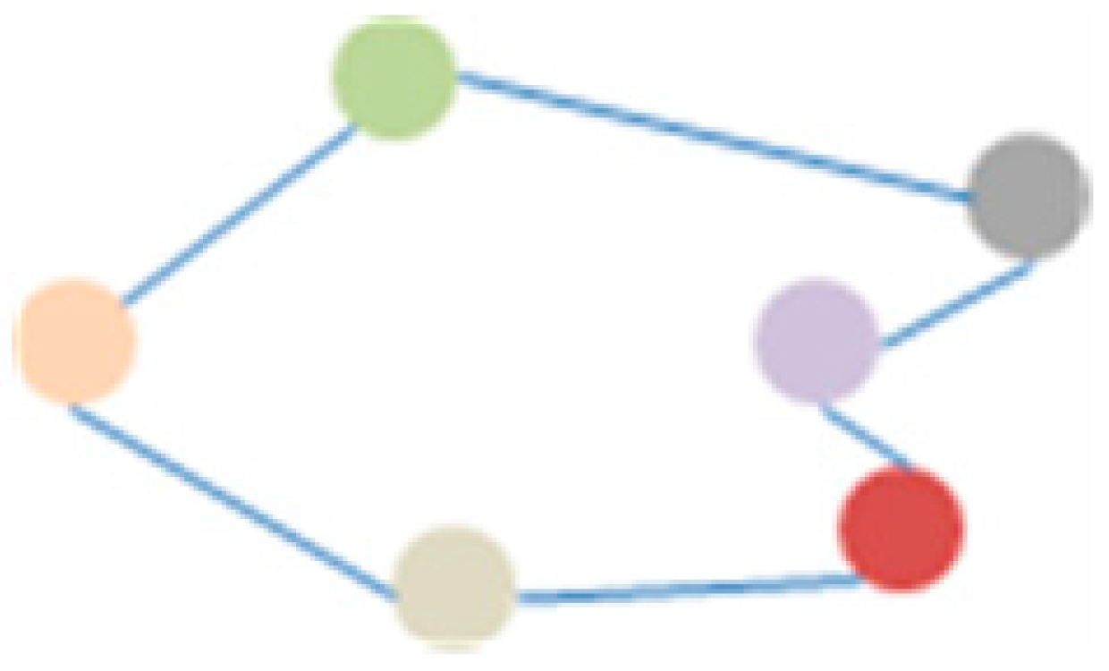 Sensors 17 02917 g005 550
