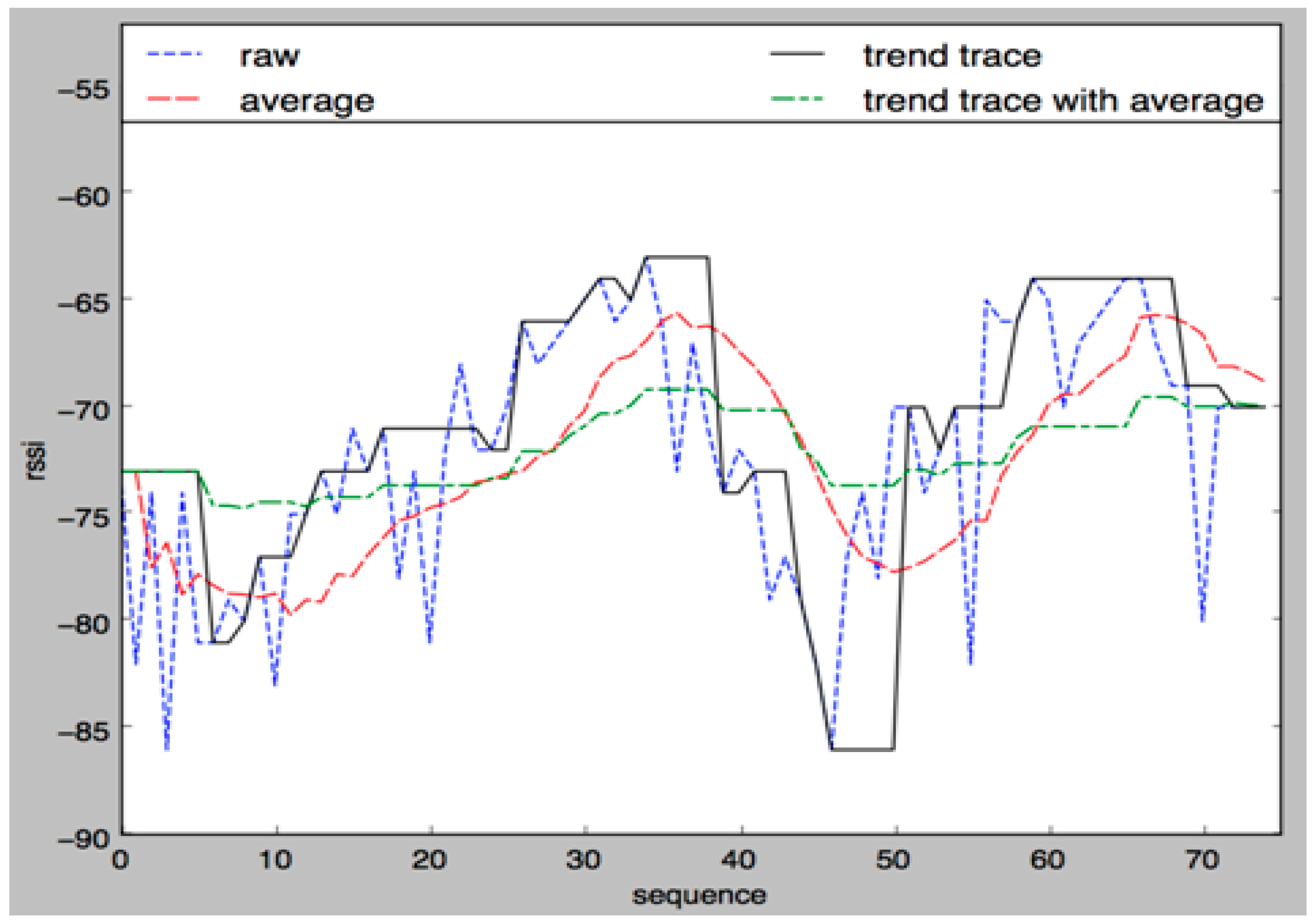 Sensors 17 02917 g020 550