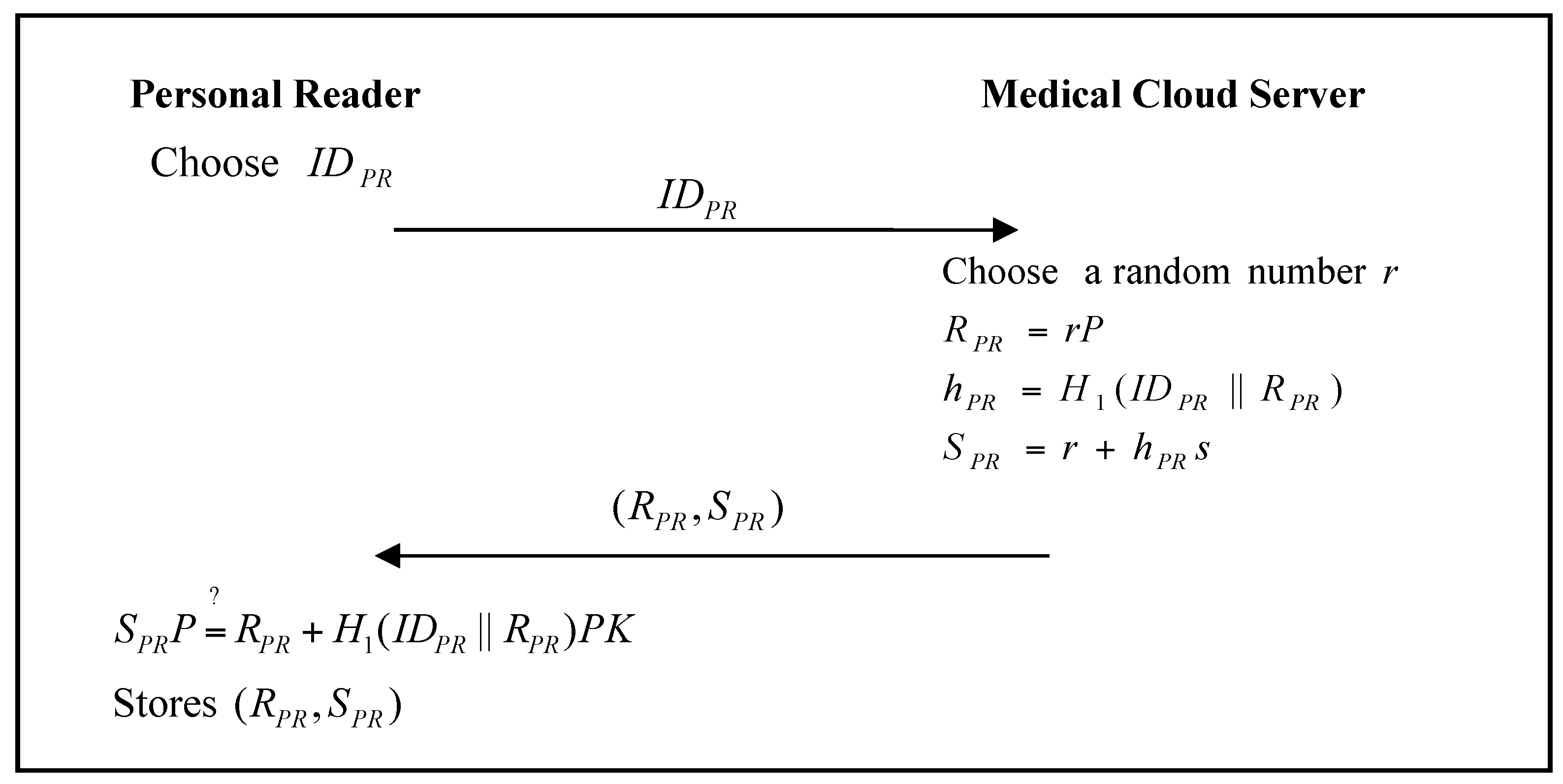 Sensors 17 02919 g007 550