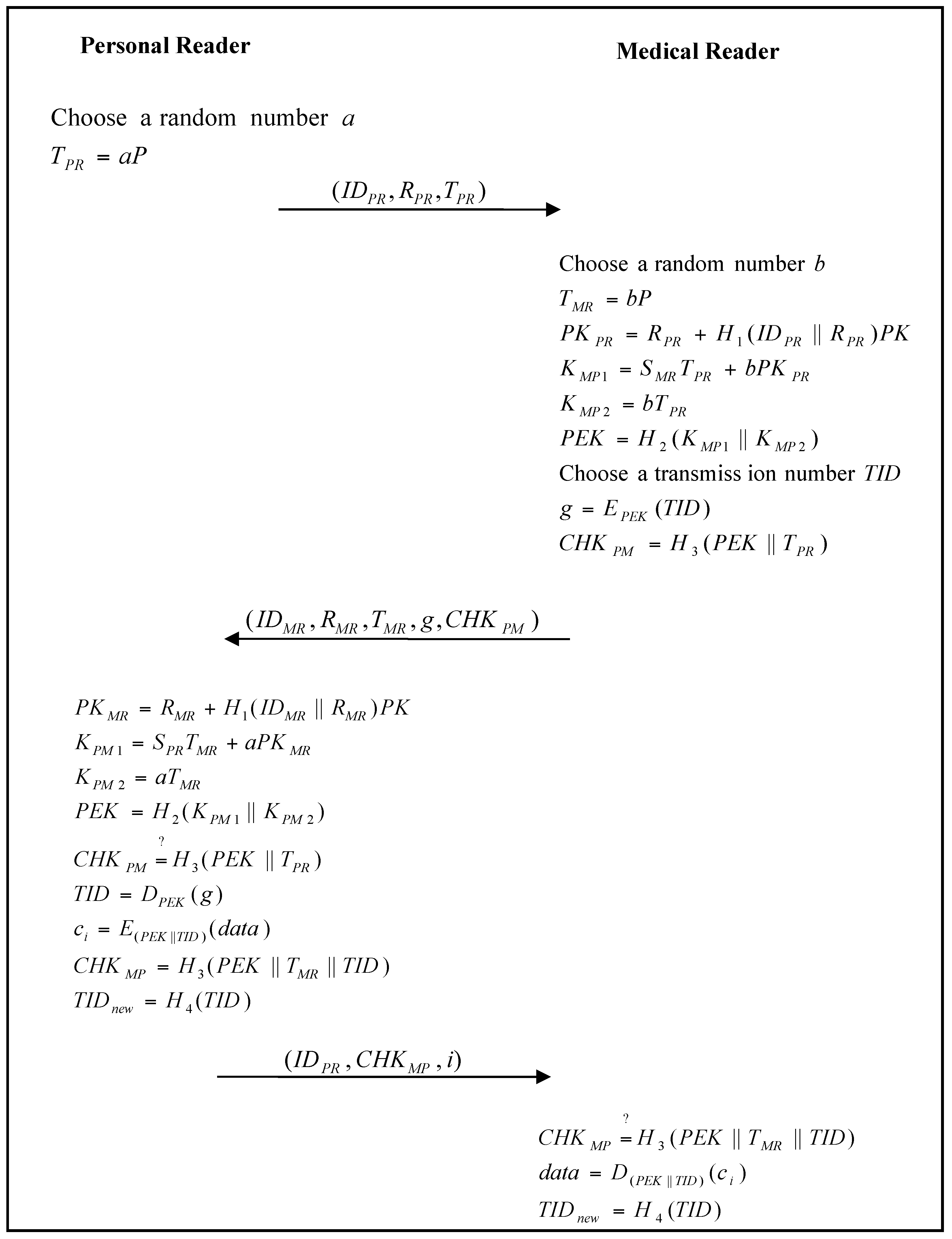 Sensors 17 02919 g010 550