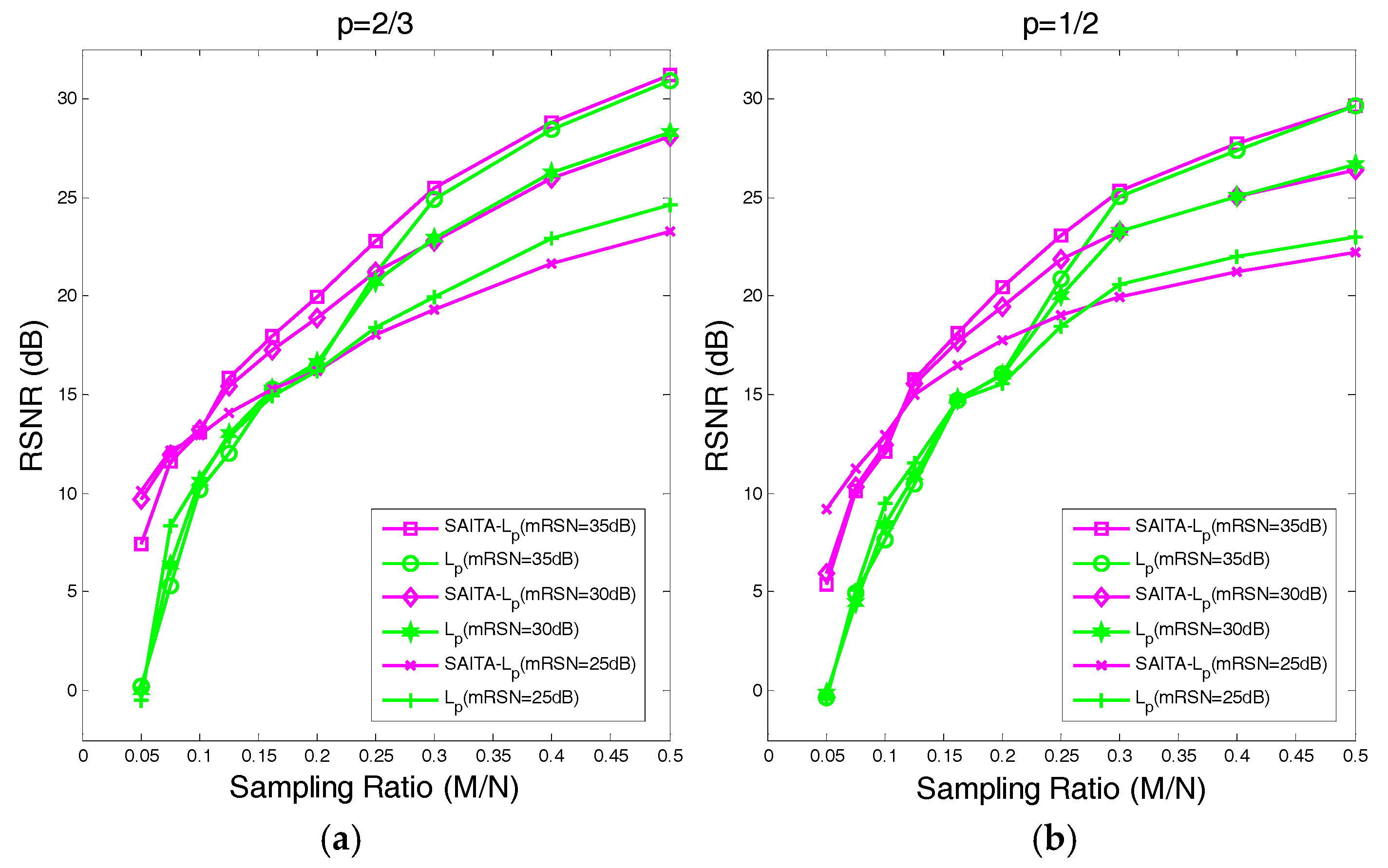 Sensors 17 02920 g005 Sensors 17 02920 g005
