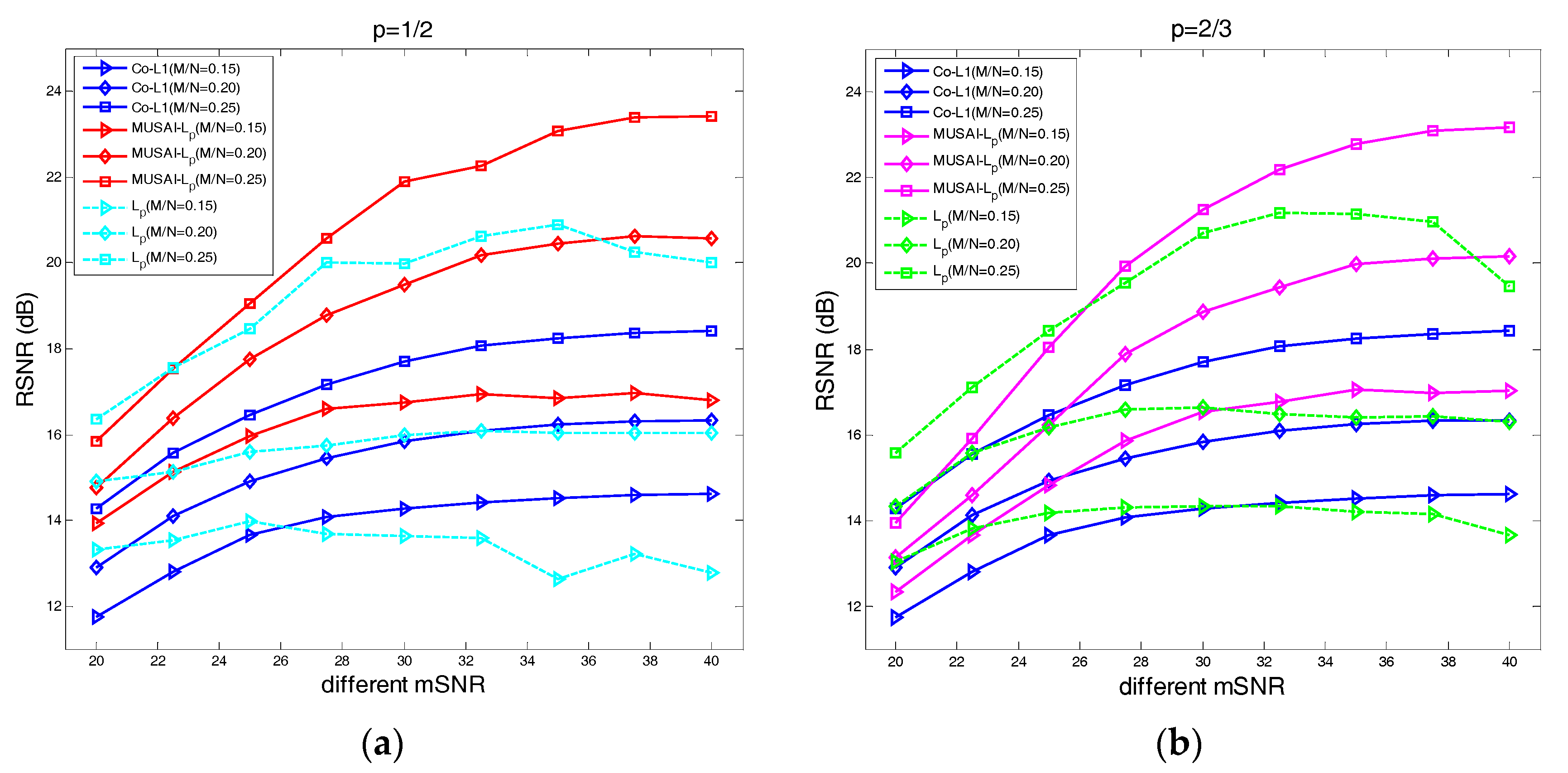 Sensors 17 02920 g006 Sensors 17 02920 g006