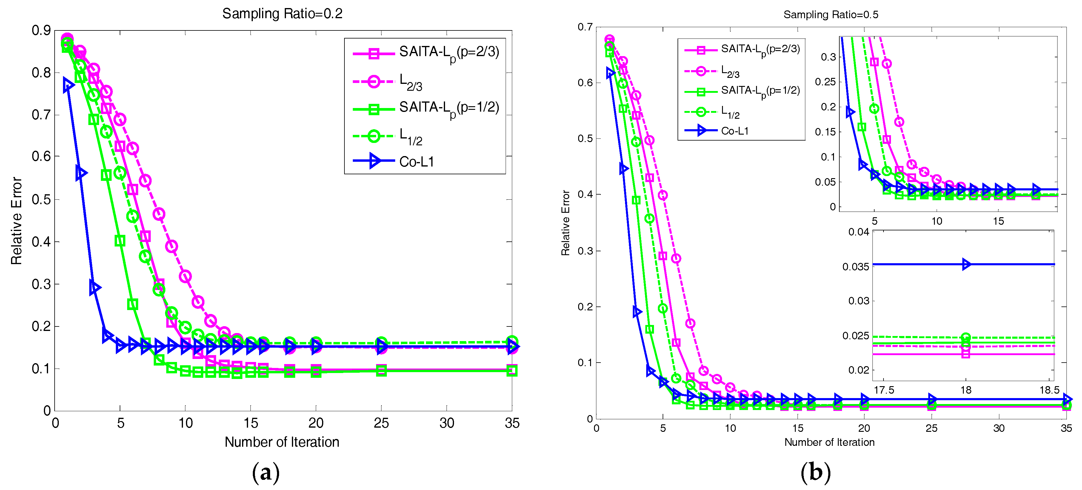 Sensors 17 02920 g007 Sensors 17 02920 g007
