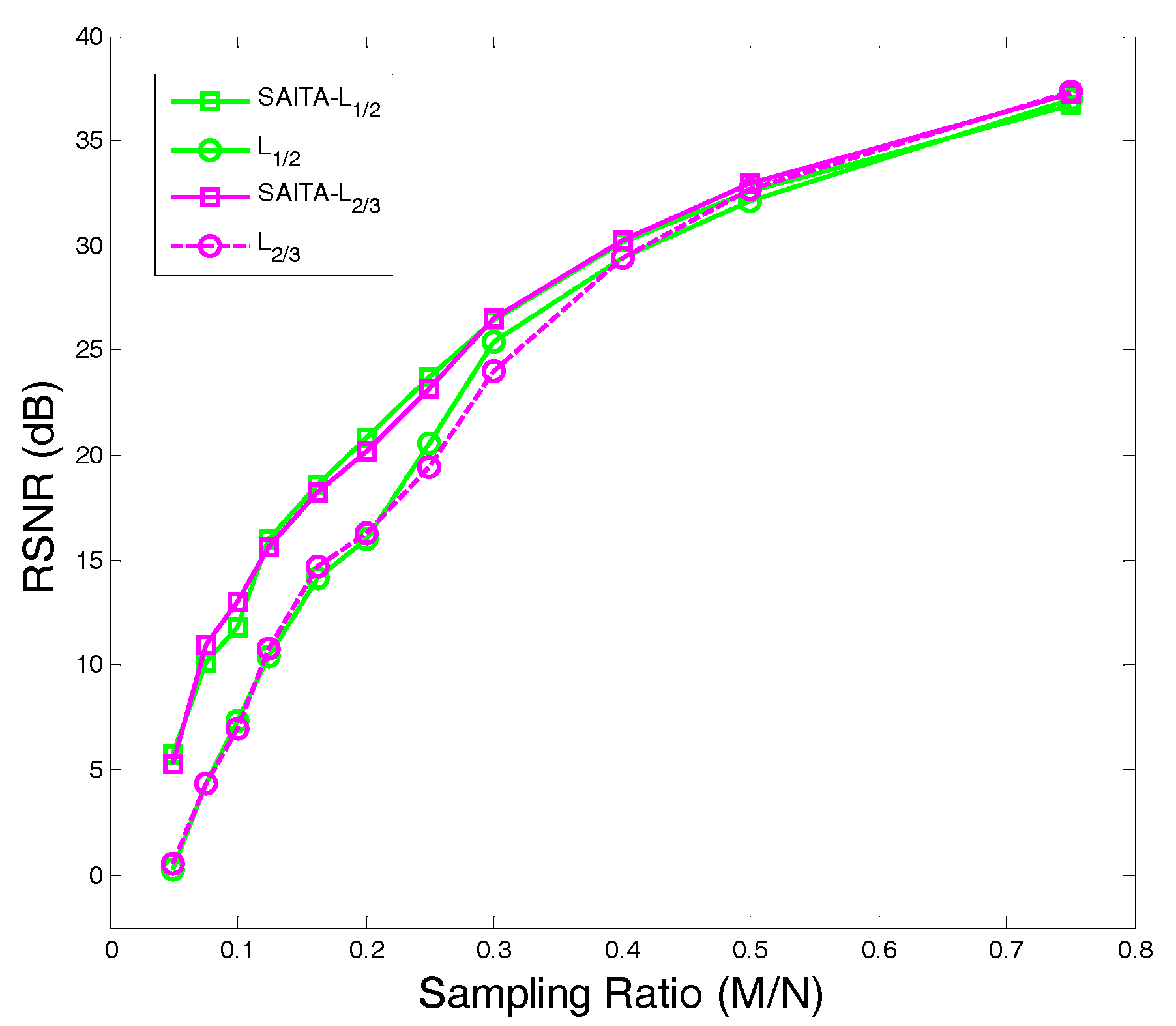 Sensors 17 02920 g009 Sensors 17 02920 g009