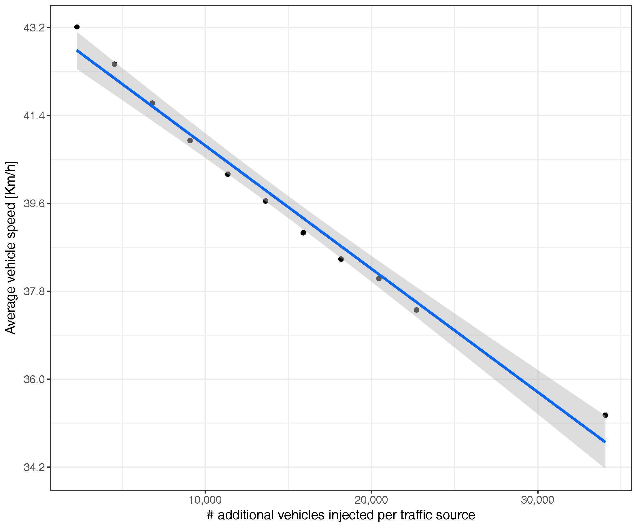 Sensors 17 02921 g007 550